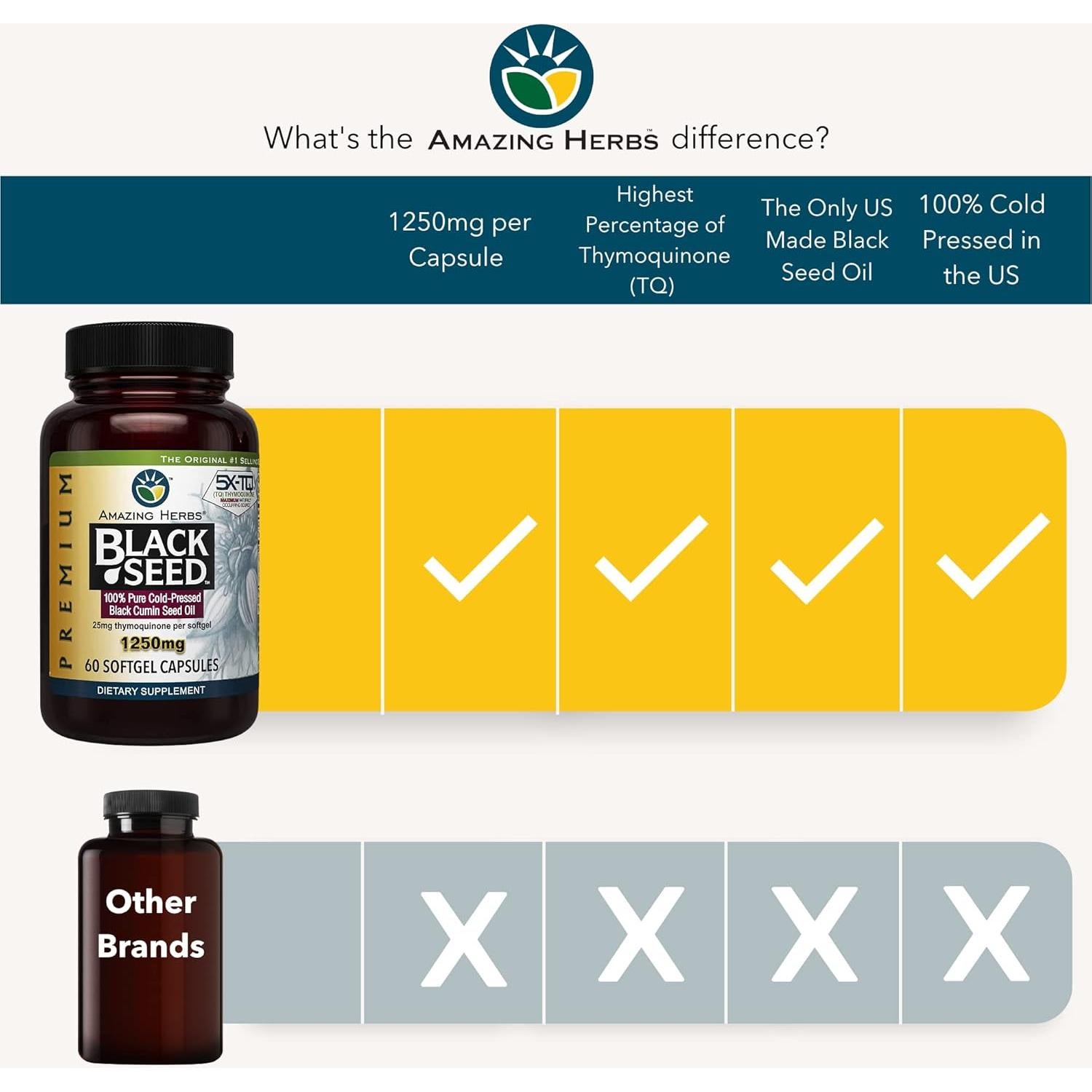 Cápsulas de Aceite de Semilla Negra Amazing Herbs 1250mg - 60 Unidades