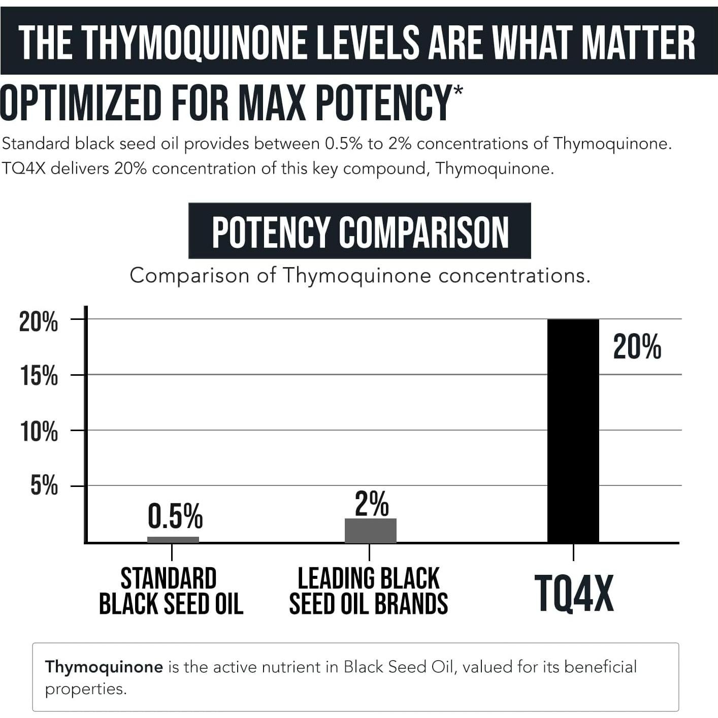 Cápsulas de Aceite de Semilla Negra TQ-Advanced 4X 25mg - 60 Unidades