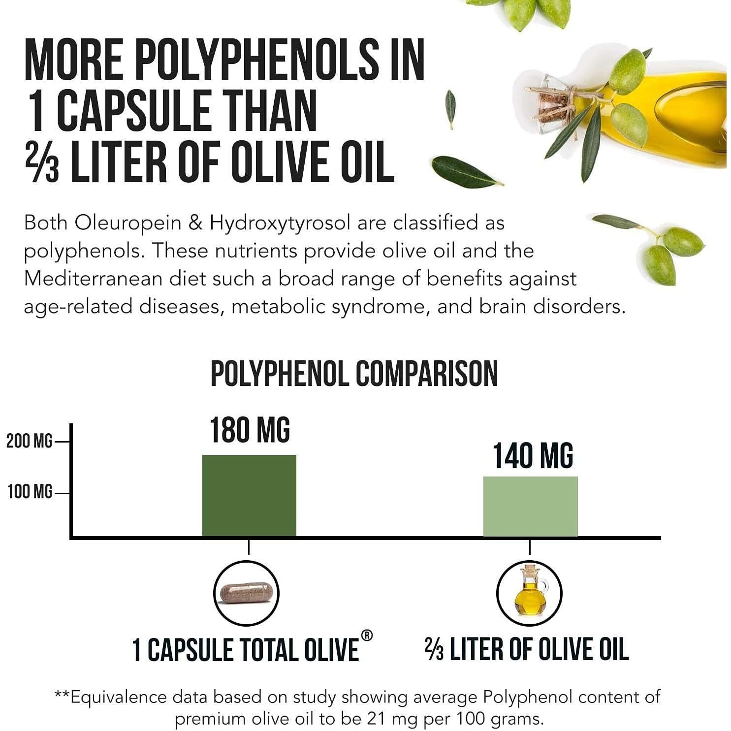 Total Olive Extracto de Hoja y Fruto de Olivo 60 Cápsulas