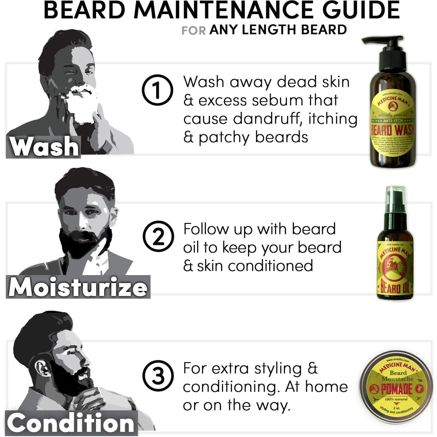 Aceite Antipicazón para Barba Medicine Man 59 ml - 100% Natural