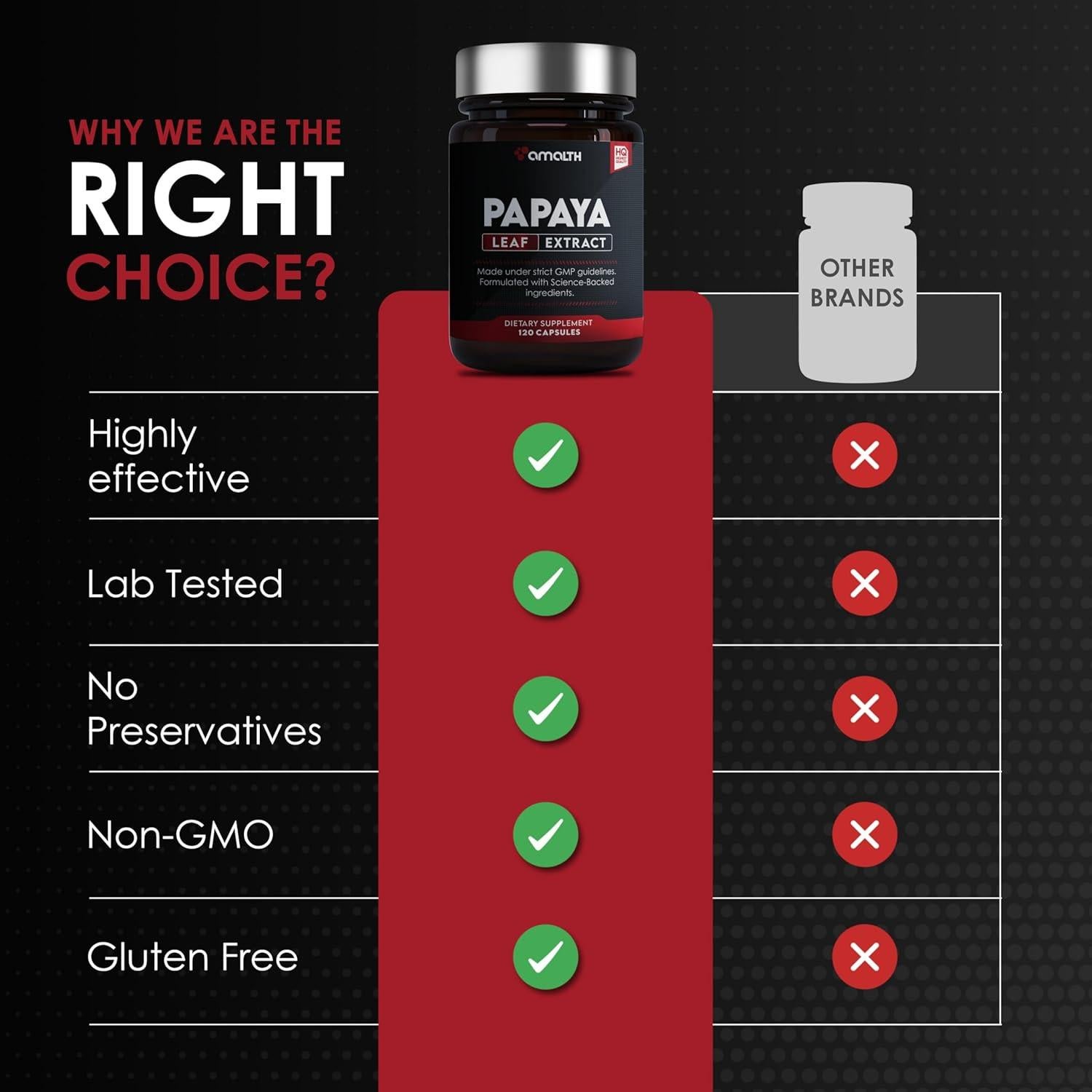 Extracto de Hoja de Papaya Amalth 120 Cápsulas Veganas 10x Potencia