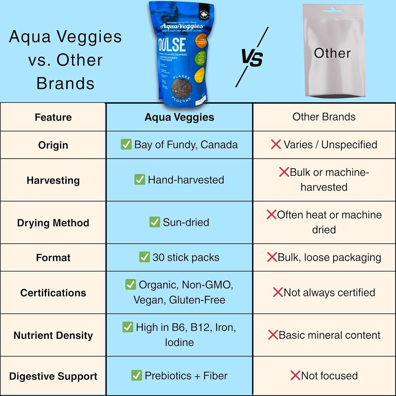 Copos de Dulse Atlántico Orgánico Aqua Veggies 227g - Alto en Nutrientes