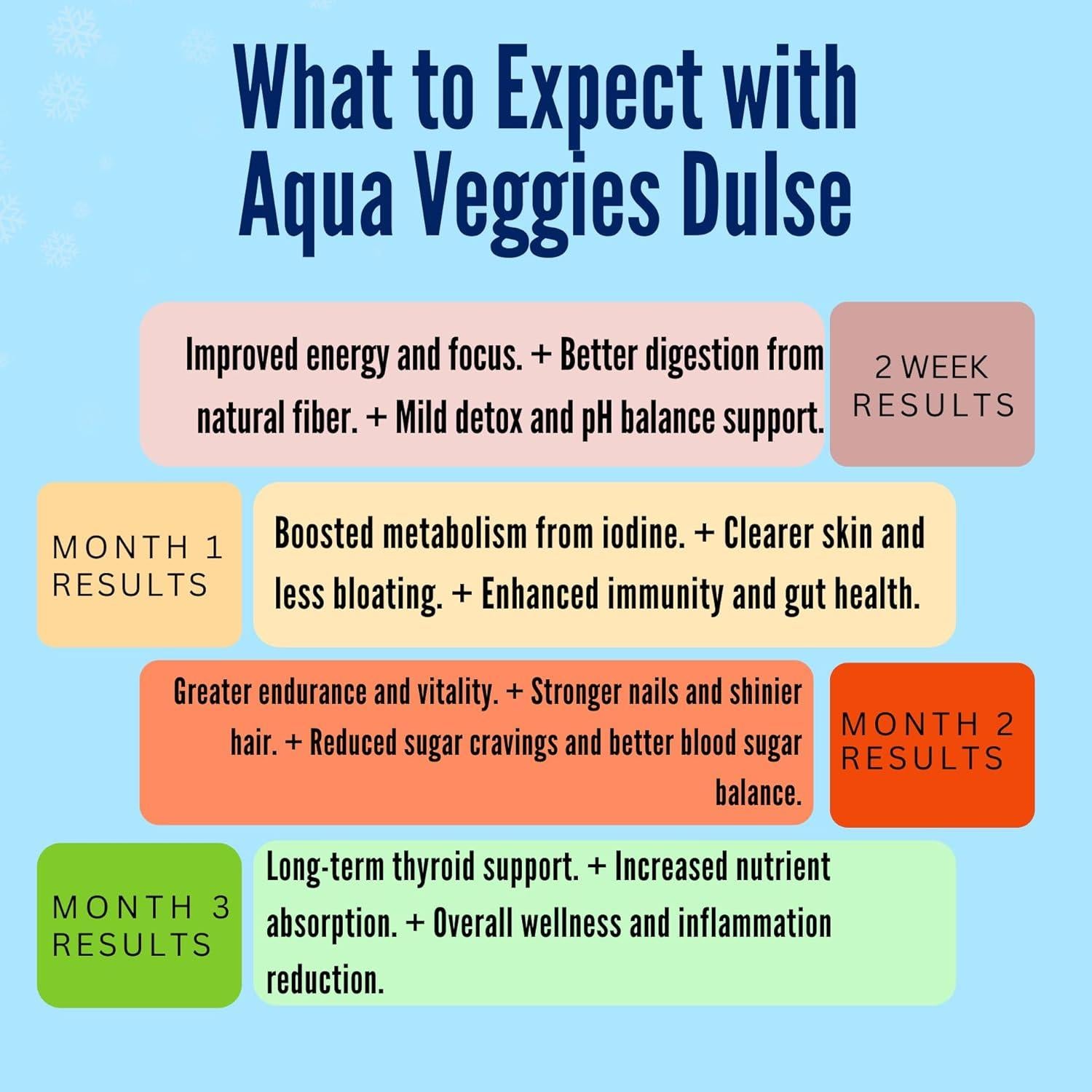 Copos de Dulse Atlántico Orgánico Aqua Veggies 227g - Alto en Nutrientes