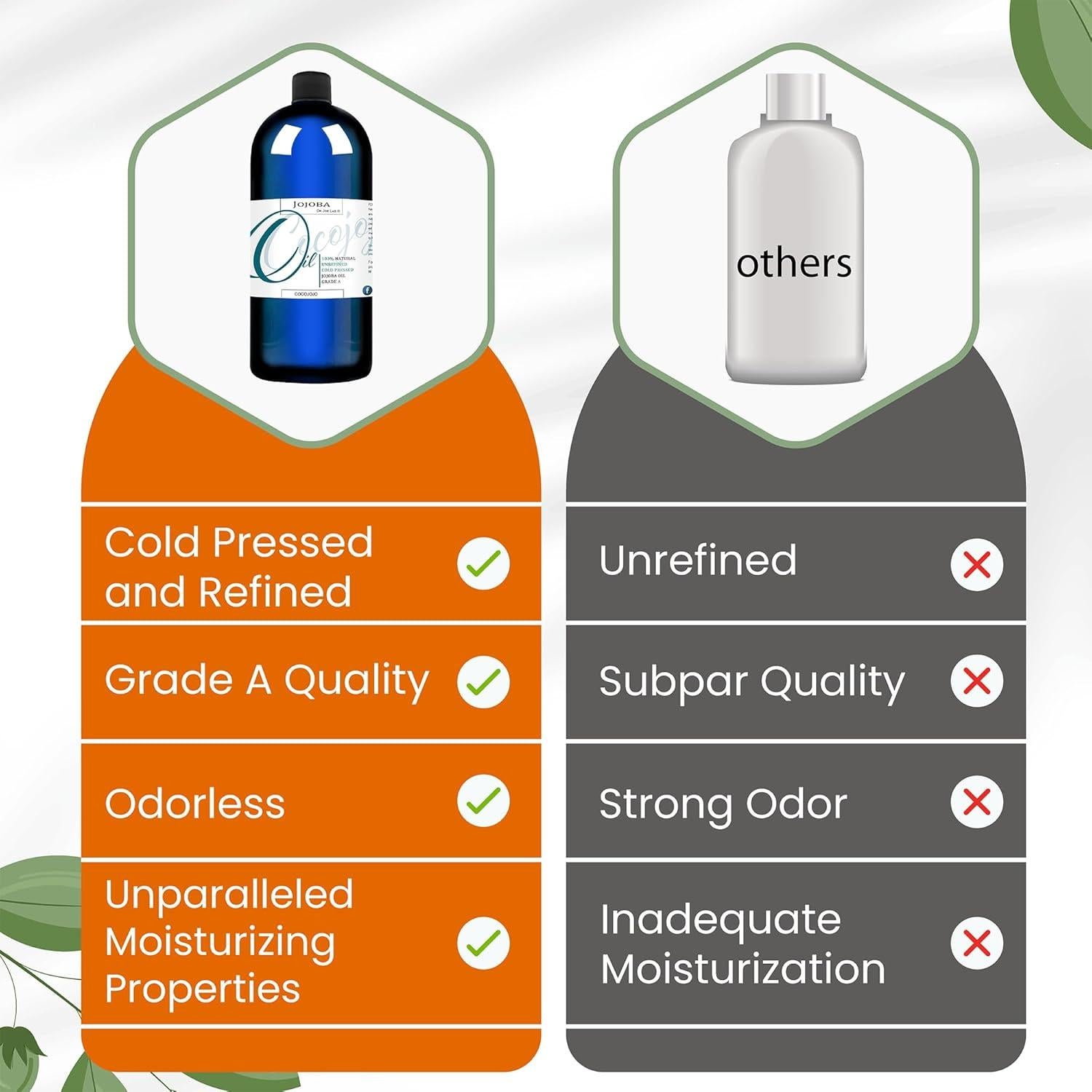 Aceite de Jojoba Orgánico Cocojojo 946 ml Puro Prensado en Frío