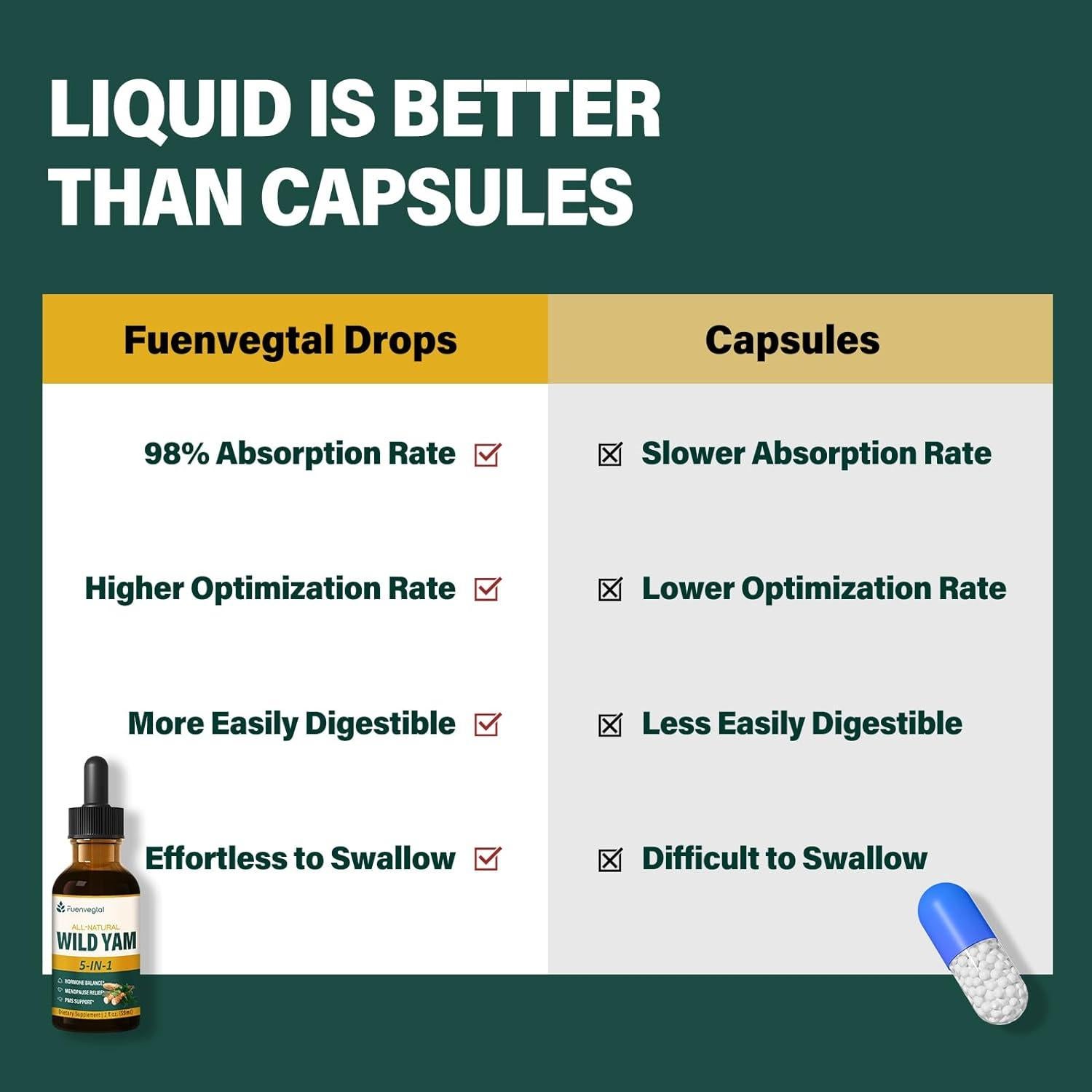 Extracto de Ñame Salvaje Fuenvegtal 59 ml - Alivio Menopausia y SPM