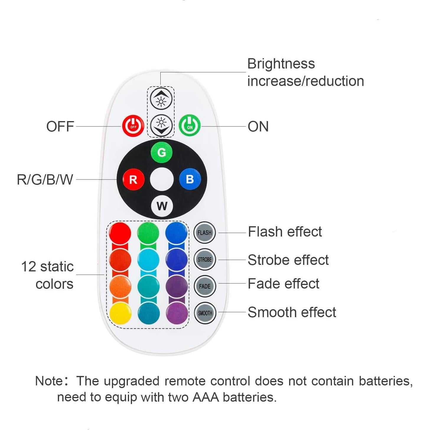 Lámpara de Atardecer CORATED Multicolor con Control Remoto