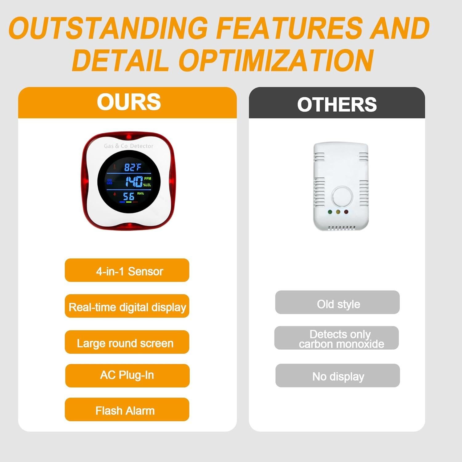 Detector de Gas y Monóxido de Carbono Awatin KH156 Enchufable 4-en-1