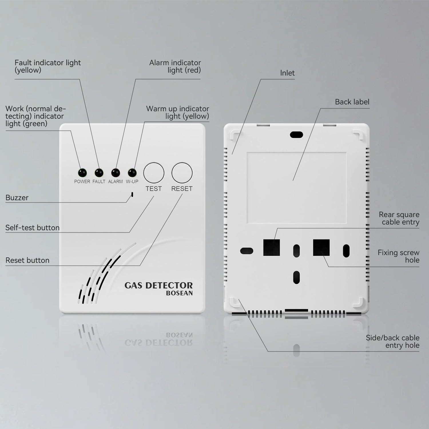 Detector de Gas Propano MOESAPU BH-H5 con Alarma Visual y Auditiva