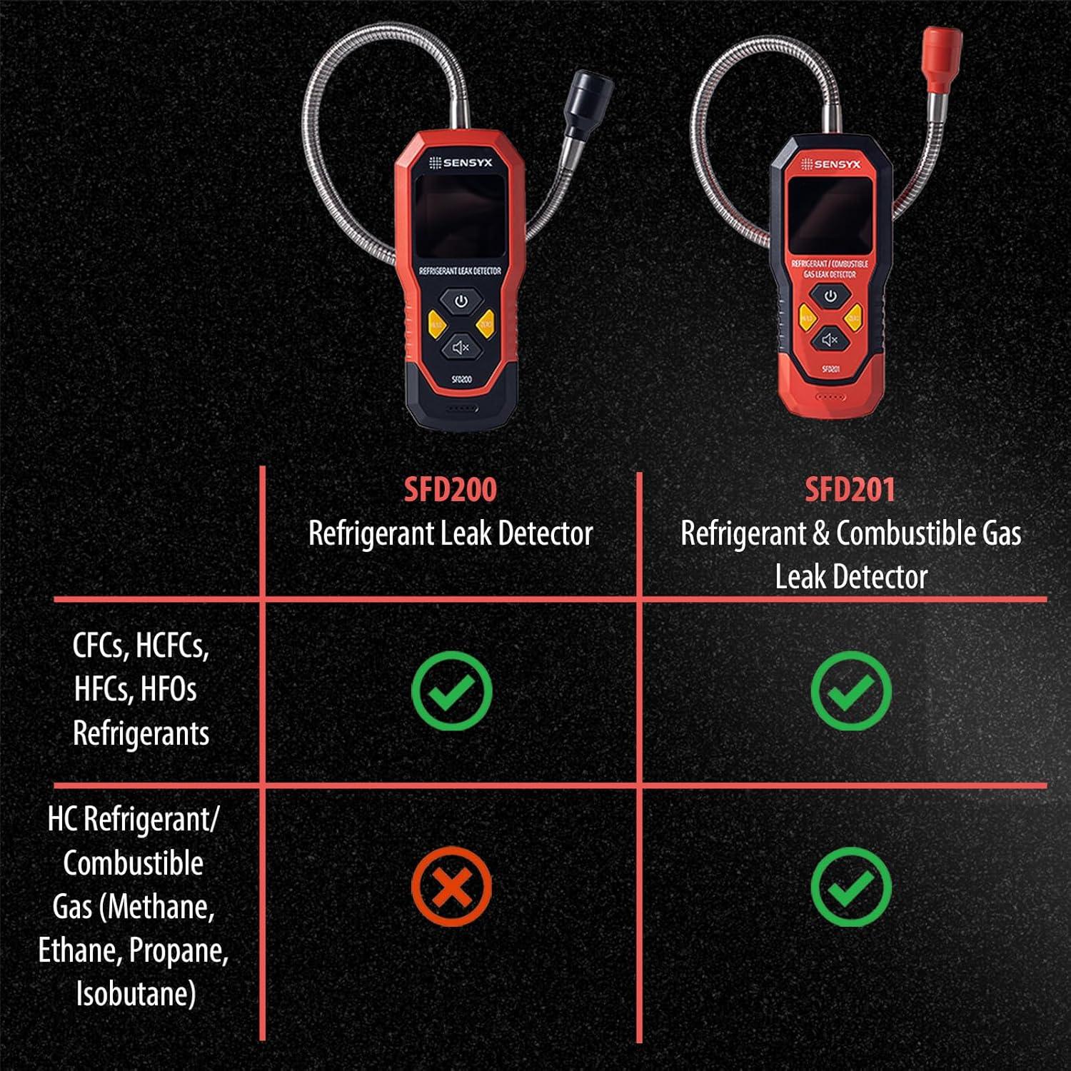 Detector de Fugas de Refrigerante SENSYX SFD200 Recargable