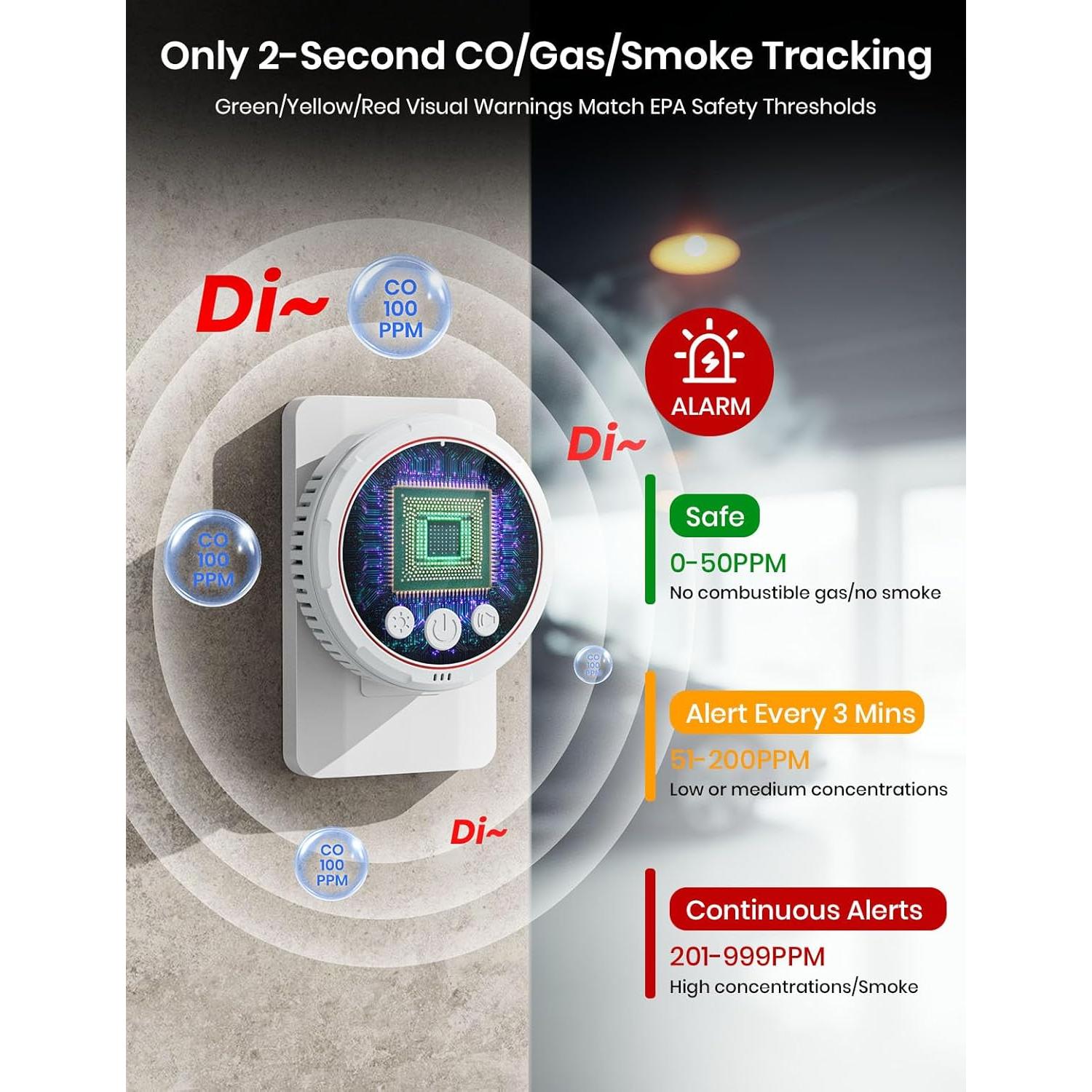 Detector de Monóxido de Carbono 5-en-1 TLMUSE - Humo, Gas, Temp, Humedad