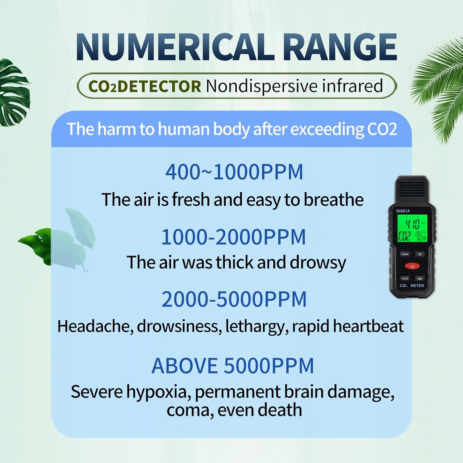 Detector de CO2 Portátil 3 en 1 Metellme - Medidor de Temperatura y Humedad