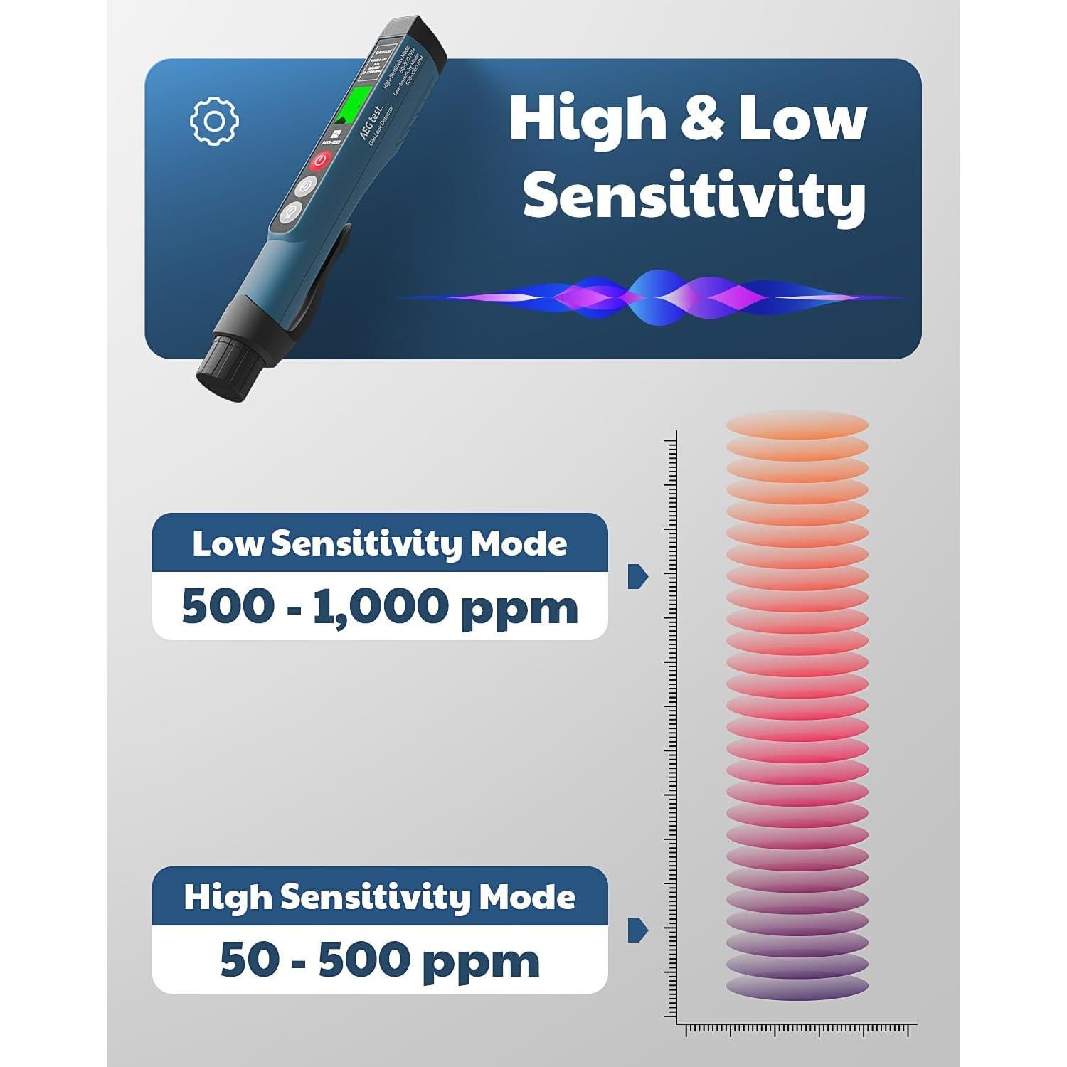 Detector de Fugas de Gas AEG-1223 con Alarma y Luz LED