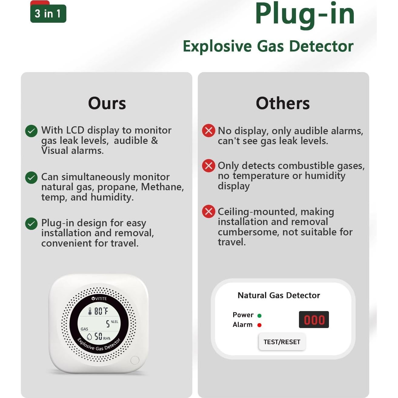 Detector de Gas Natural y Propano VITITE YC302 Pro 3 en 1