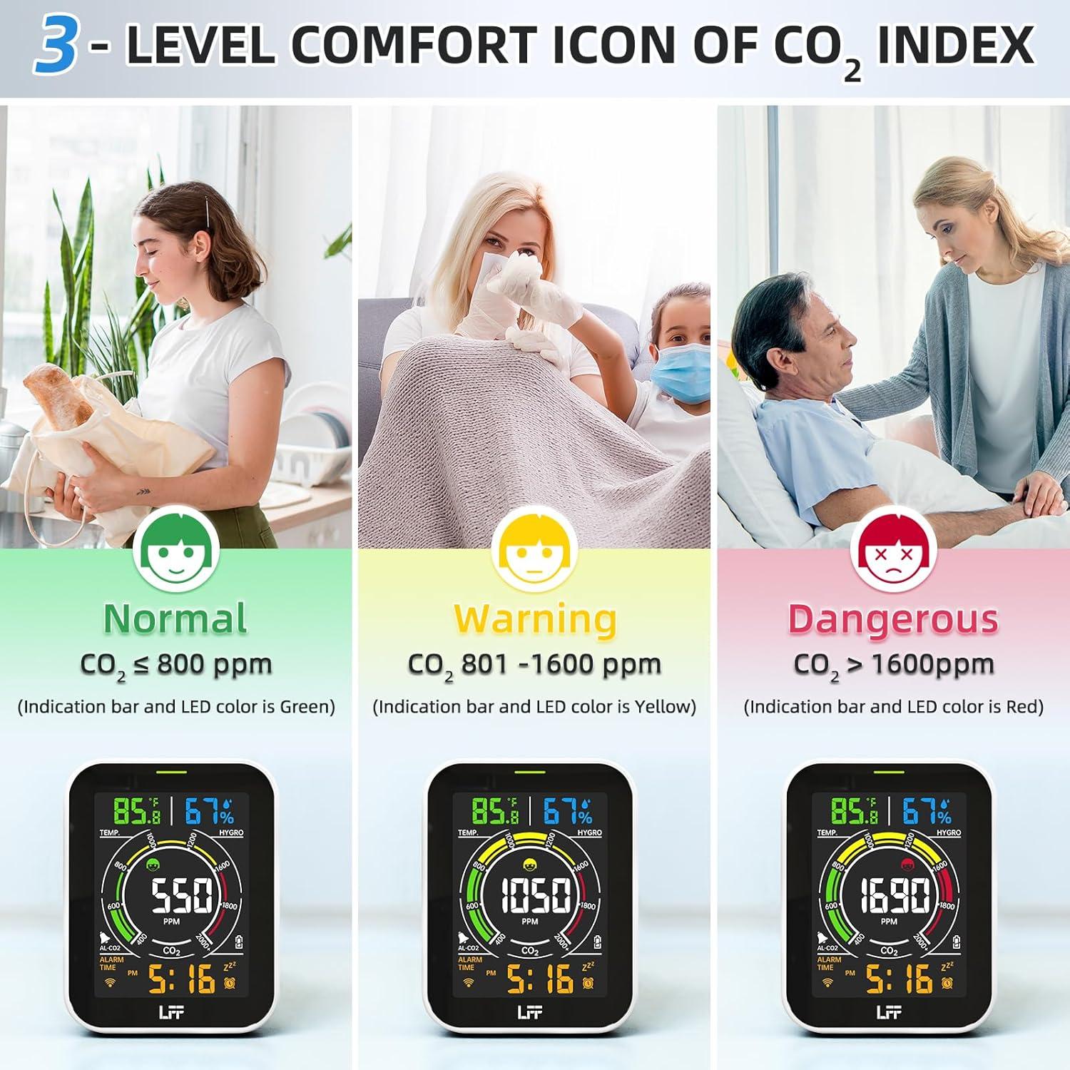 Detector de CO2 LFF Wi-Fi 4 en 1 con Alarma y Pantalla LCD