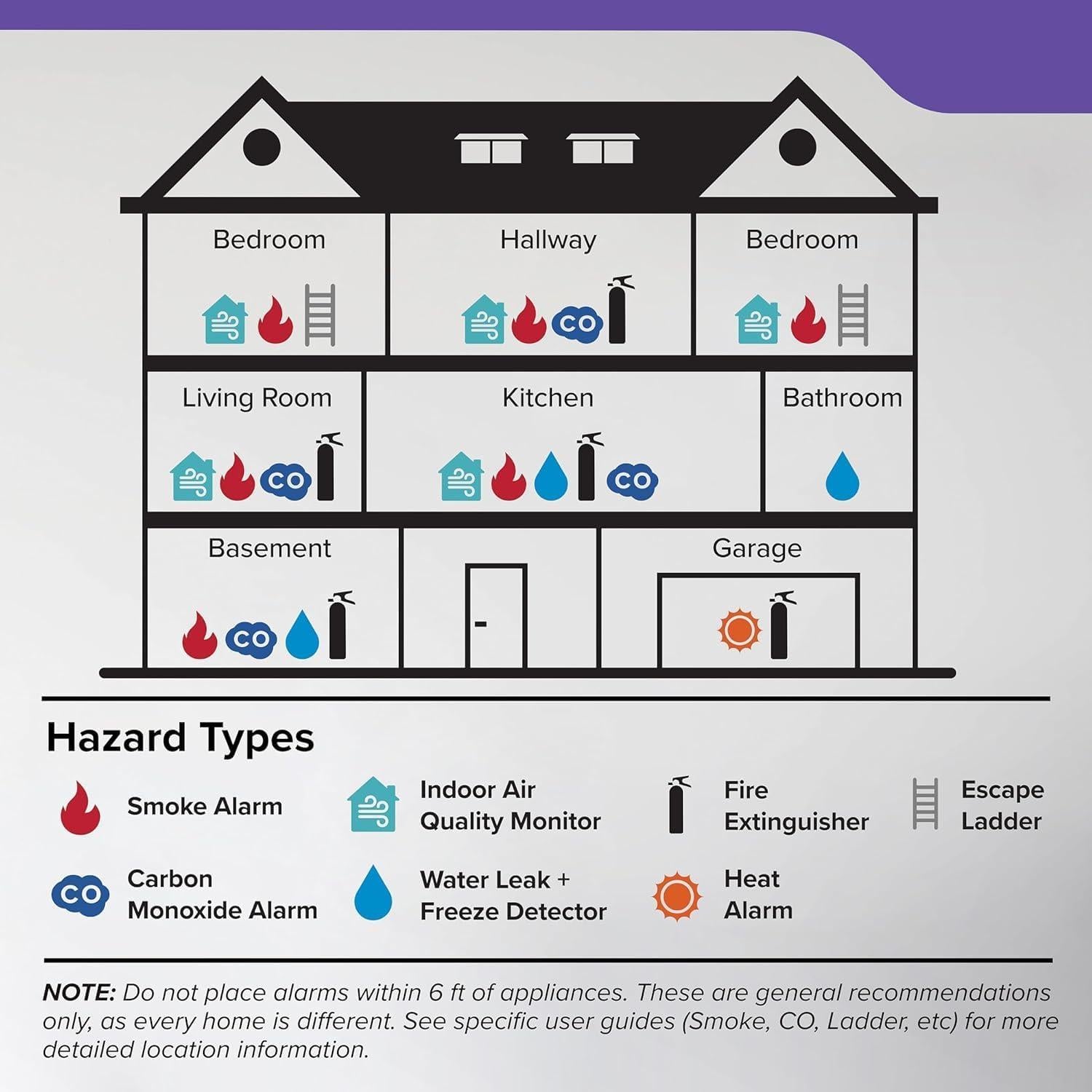 Detector de Humo y Monóxido de Carbono GLBSUNION, Paquete de 2