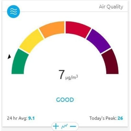 Monitor de Partículas Inalámbrico PM2.5 Ambient Weather