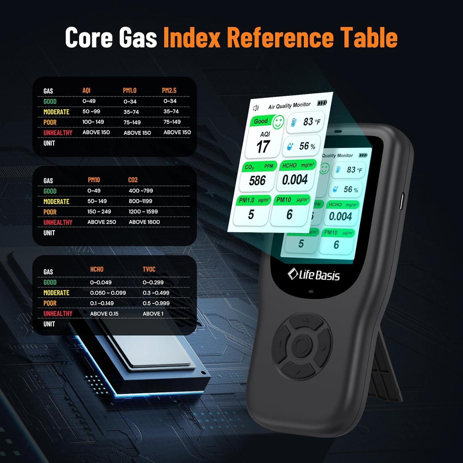 Monitor de Calidad del Aire LifeBasis 11-en-1 Portátil Negro