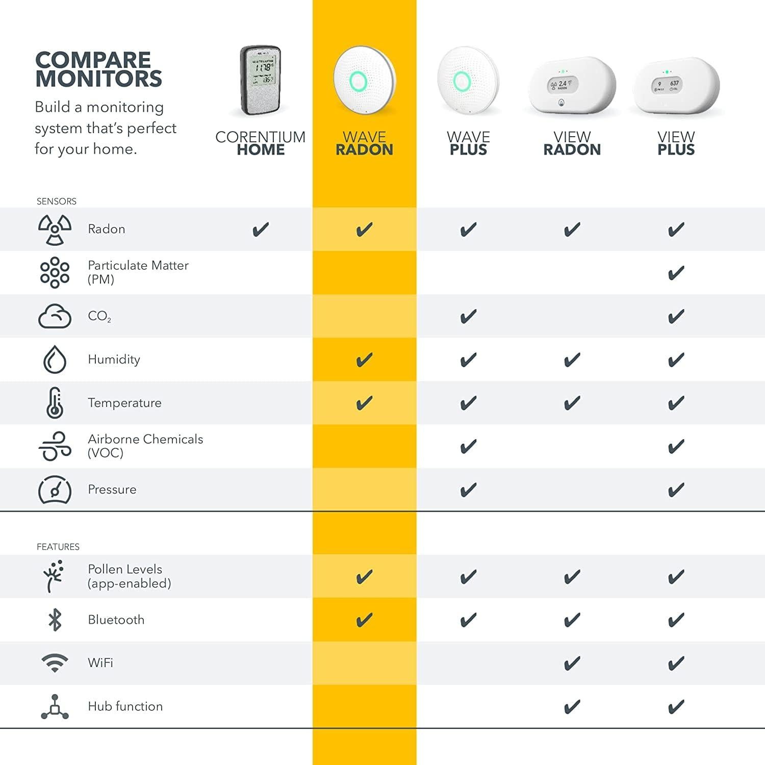 Detector de Radón Inteligente Airthings 2950 con Humedad y Temperatura