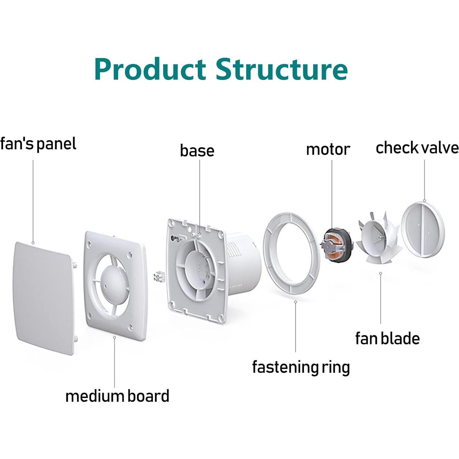 Ventilador Extractor de Baño Allvent 6" 141 CFM Blanco