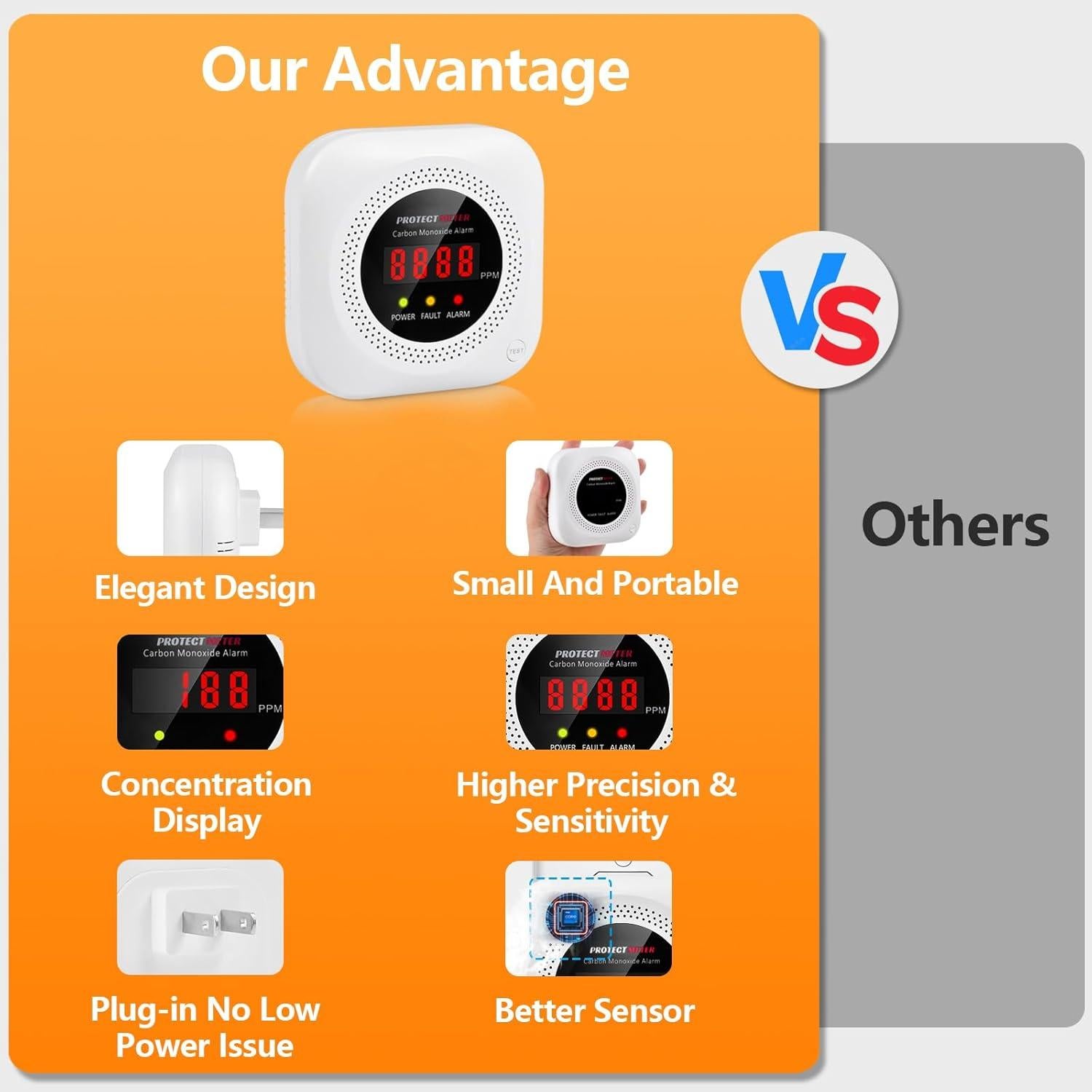 Detector de Monóxido de Carbono Enchufable PROTECTMETER YC302 - Paquete de 3