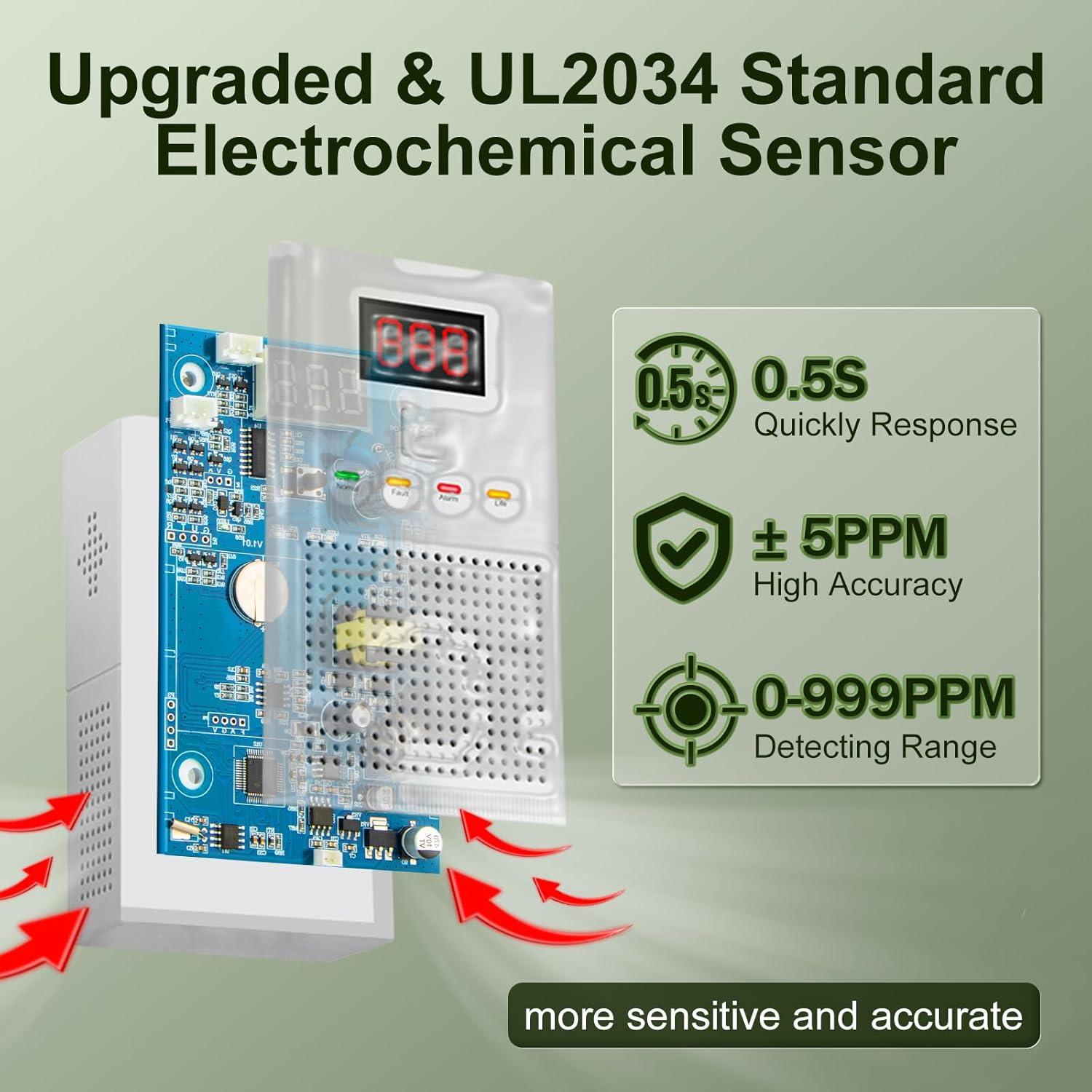 Detector de Monóxido de Carbono WGRLIT 308 - Alarma 85dB