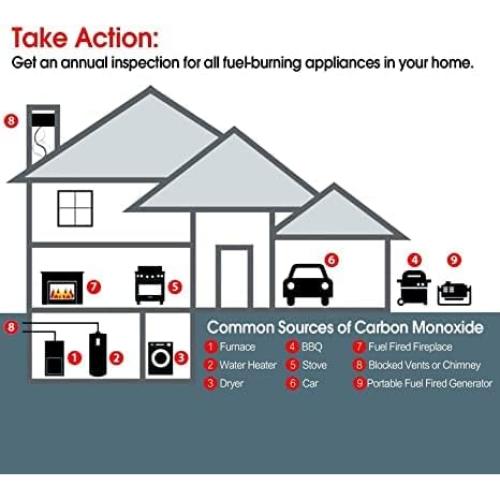 Paquete de 2 Detectores de Humo y Monóxido Linsoal 85dB