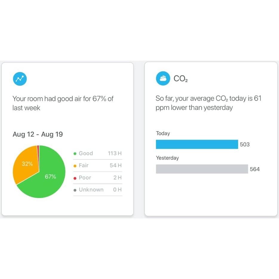 Monitor de Calidad del Aire Awair Element - Blanco Gris