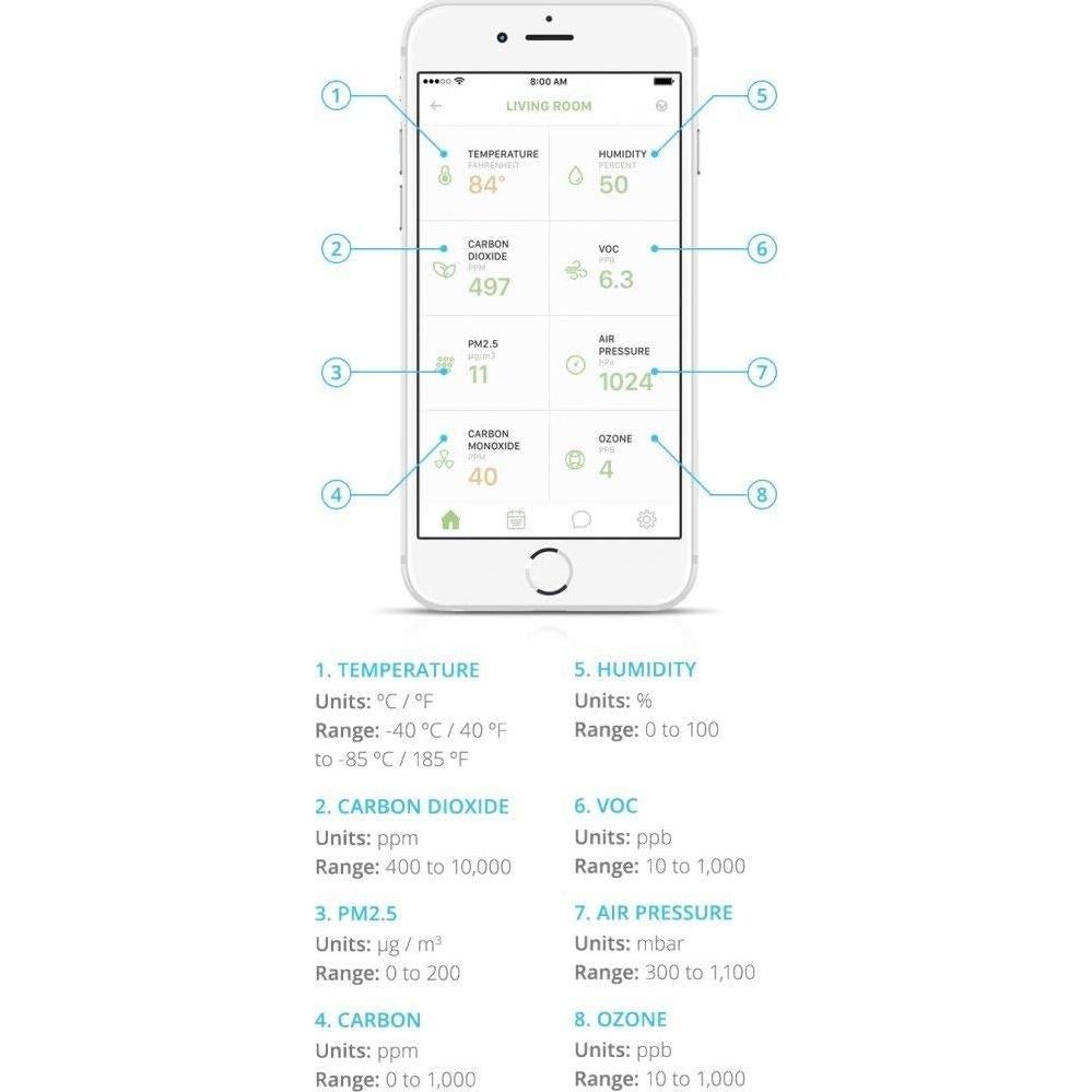 Monitor de Calidad del Aire uHoo 9-en-1 Inteligente para Hogar