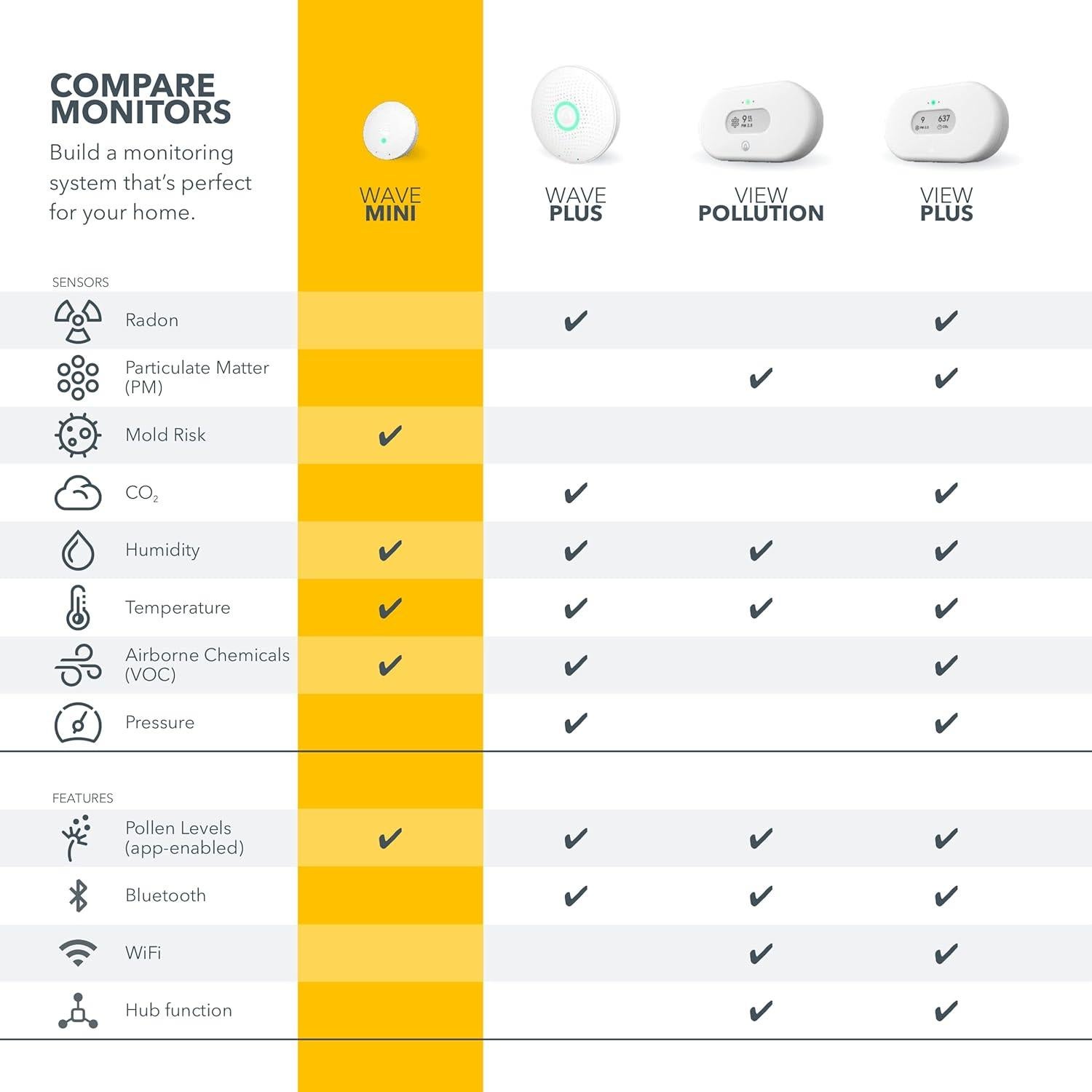 Monitor de Calidad del Aire Airthings Wave Mini - TVOCs, Humedad, Temperatura