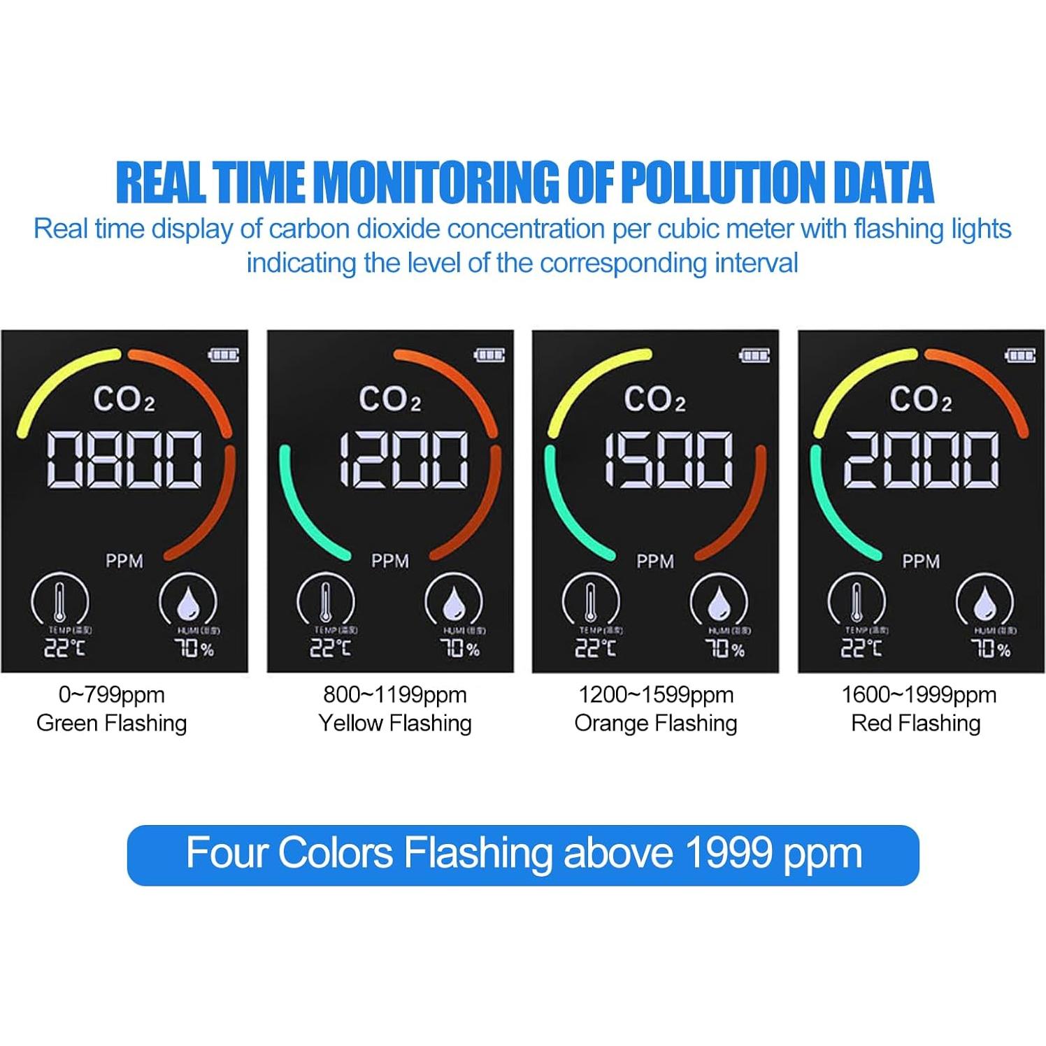 Monitor de Calidad del Aire Walfront 5 en 1 CO2 HCHO TVOC