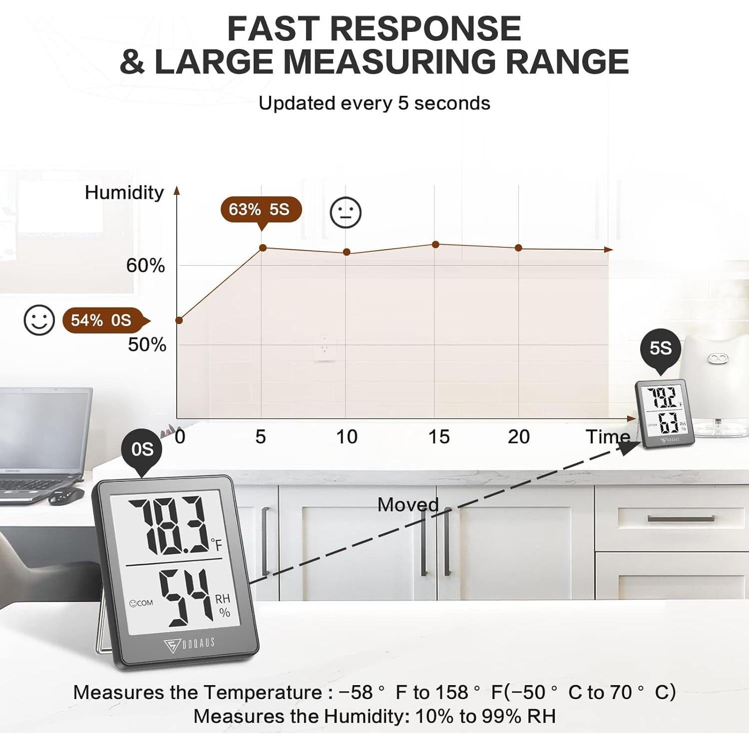 Termómetro Digital Interior DOQAUS - Paquete de 3, Higrómetro