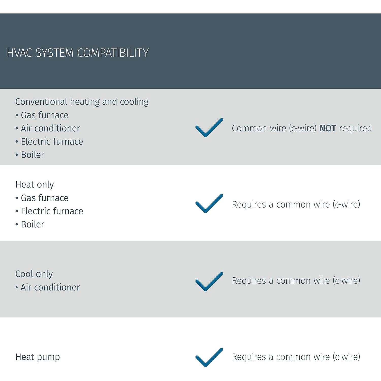 Termostato Inteligente Sensi Emerson Pro Wi-Fi 24V Control Remoto