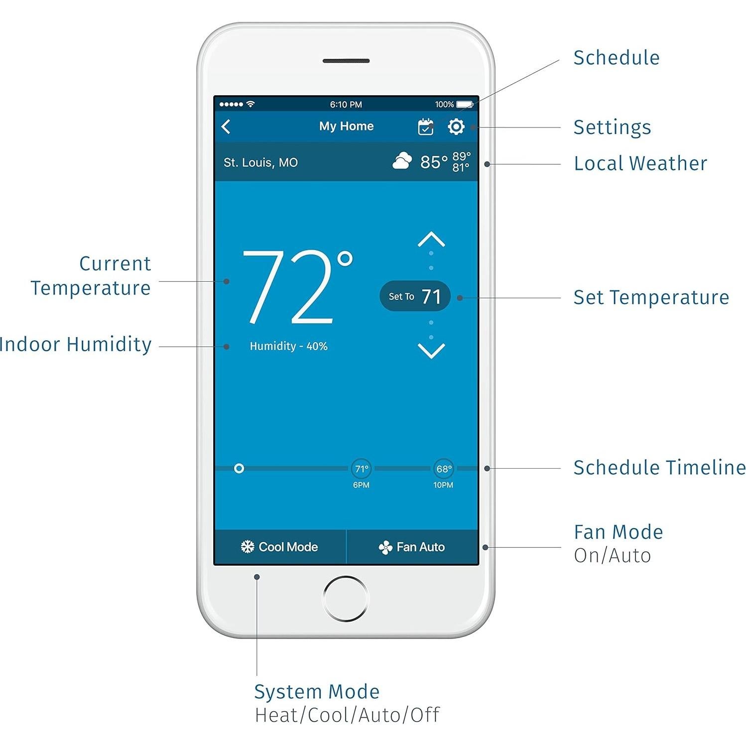 Termostato Inteligente Sensi Emerson Pro Wi-Fi 24V Control Remoto