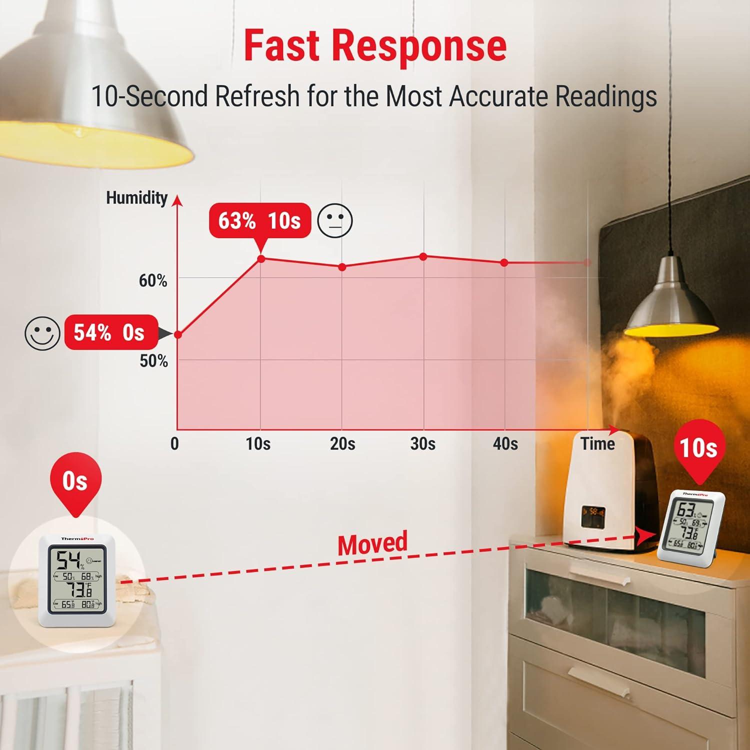 Higrómetro Digital ThermoPro TP50 con Monitor de Temperatura y Humedad