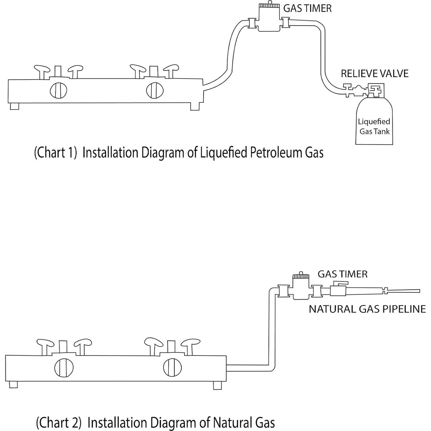 Válvula de Cierre Automático de Gas VFLAG 1/2" NPT para Parrilla