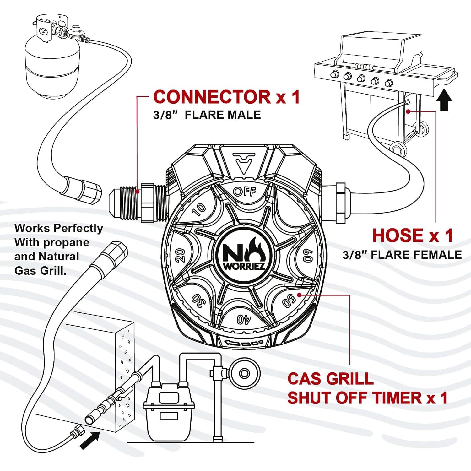 Temporizador de Gas Automático NO WORRIEZ para Parrilla y Horno