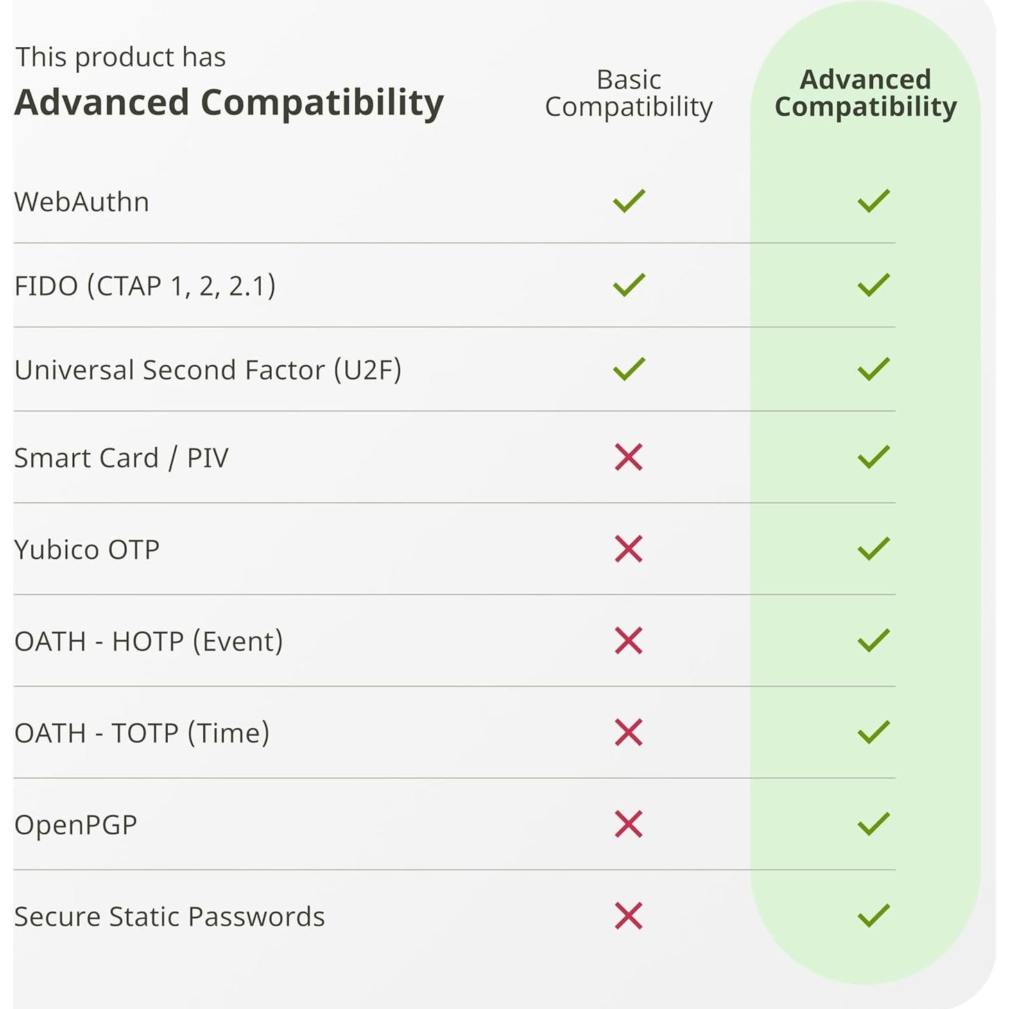 YubiKey 5 NFC - Clave de seguridad 2FA USB-A y NFC