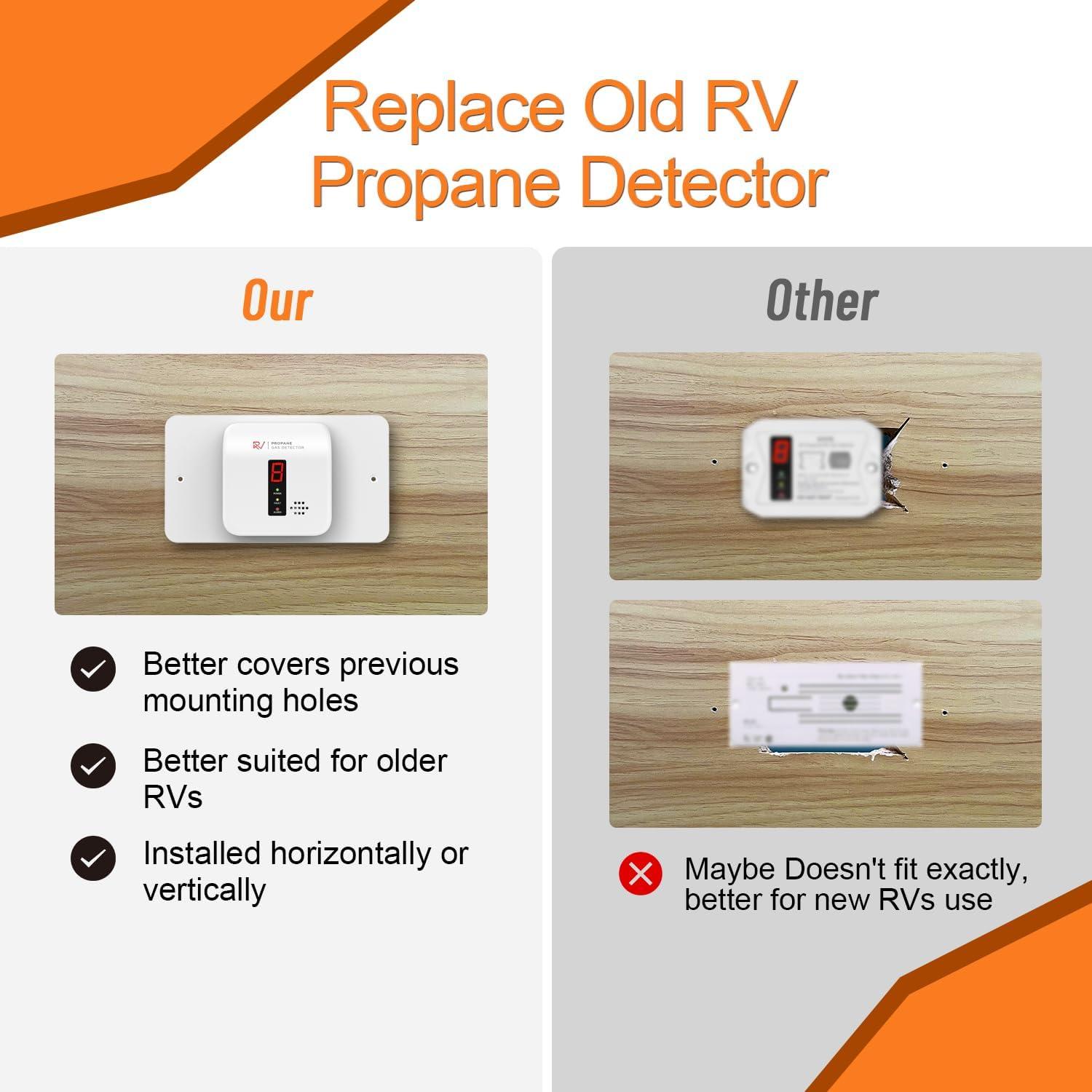 Detector de Gas Propano VITITE R601 Digital 9-24V Blanco