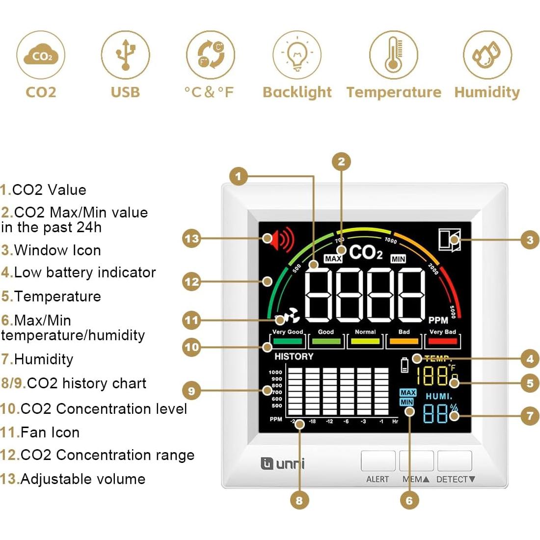 Detector de CO2 U UNNI UN0601S para el Hogar, Monitor de Calidad del Aire