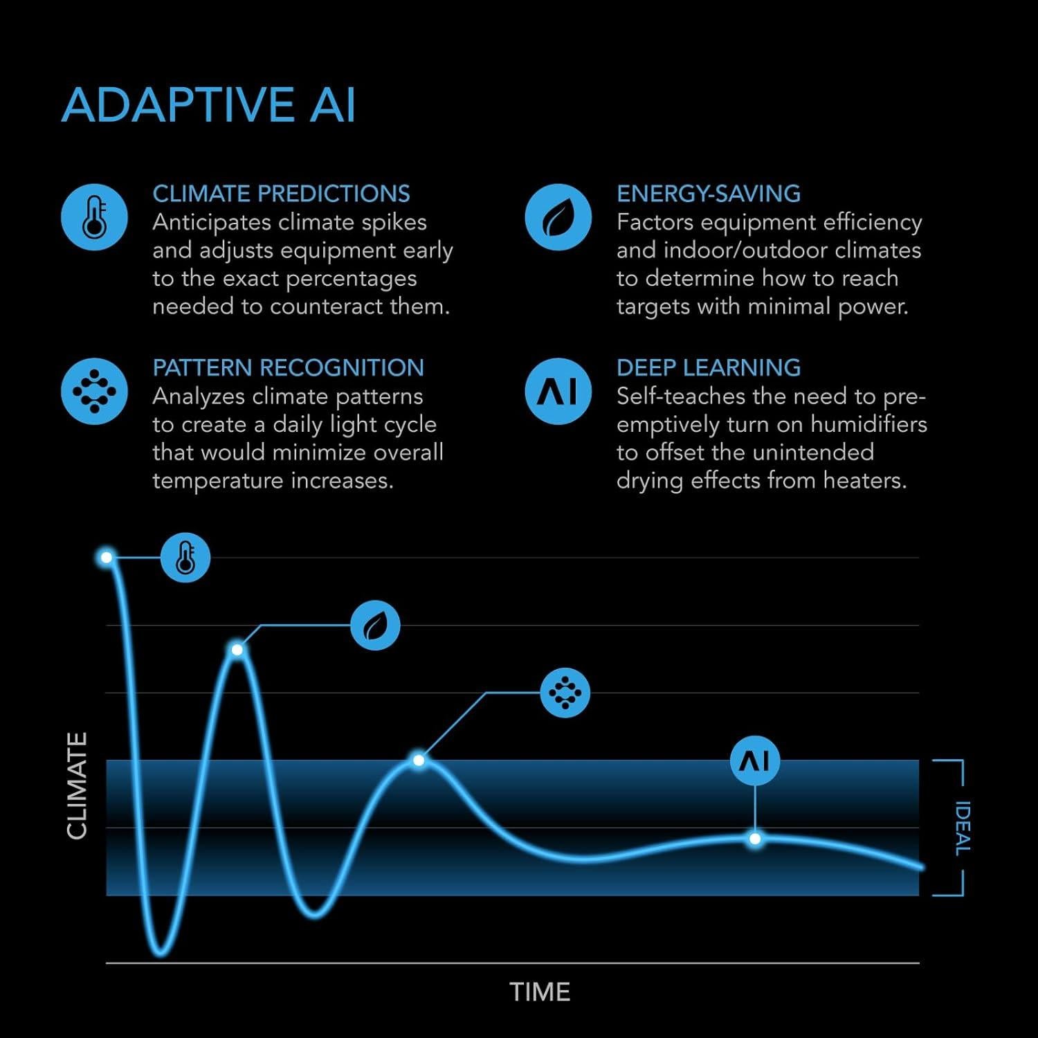 Kit de Filtración de Aire PRO AC Infinity 4" con Control WiFi
