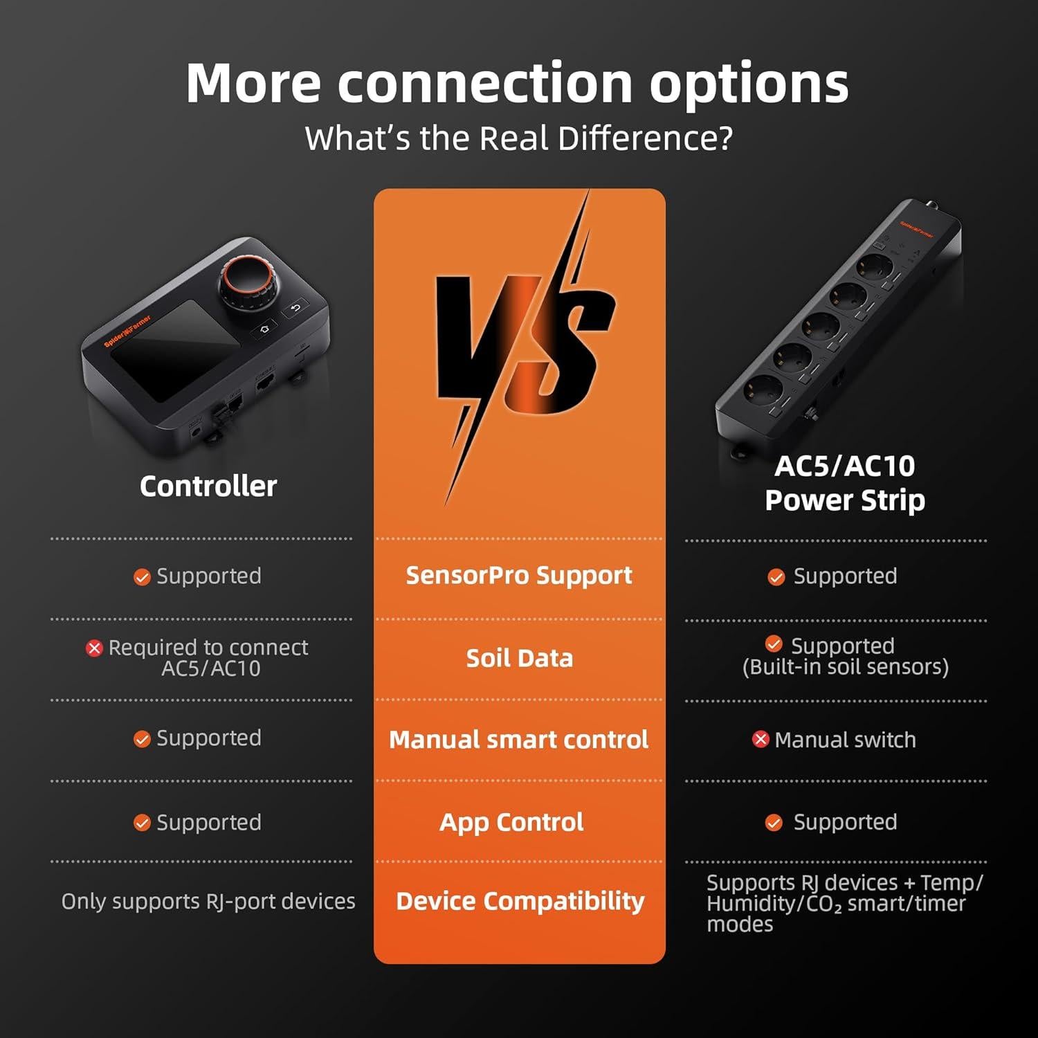 Sensor Pro 4-en-1 Spider Farmer SF-SensorPro VPD/PPFD/Temp/Hum