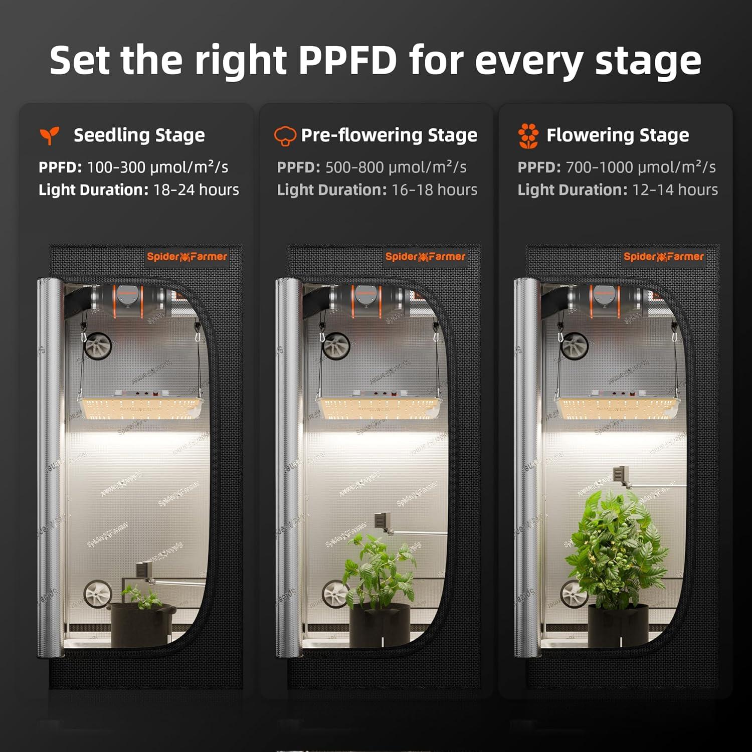 Sensor Pro 4-en-1 Spider Farmer SF-SensorPro VPD/PPFD/Temp/Hum