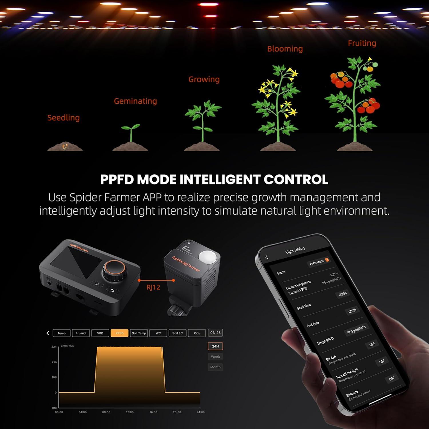 Sensor Pro 4-en-1 Spider Farmer SF-SensorPro VPD/PPFD/Temp/Hum