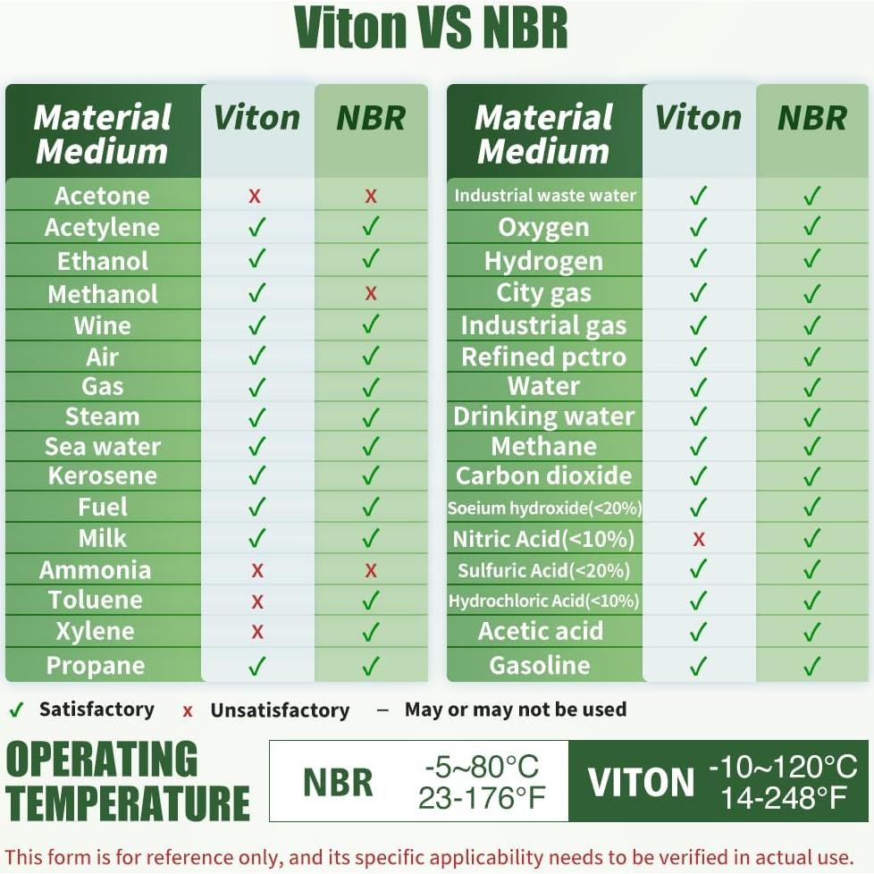 Válvula Solenoide Eléctrica U.S. Solid 3/8" 12V DC Junta VITON