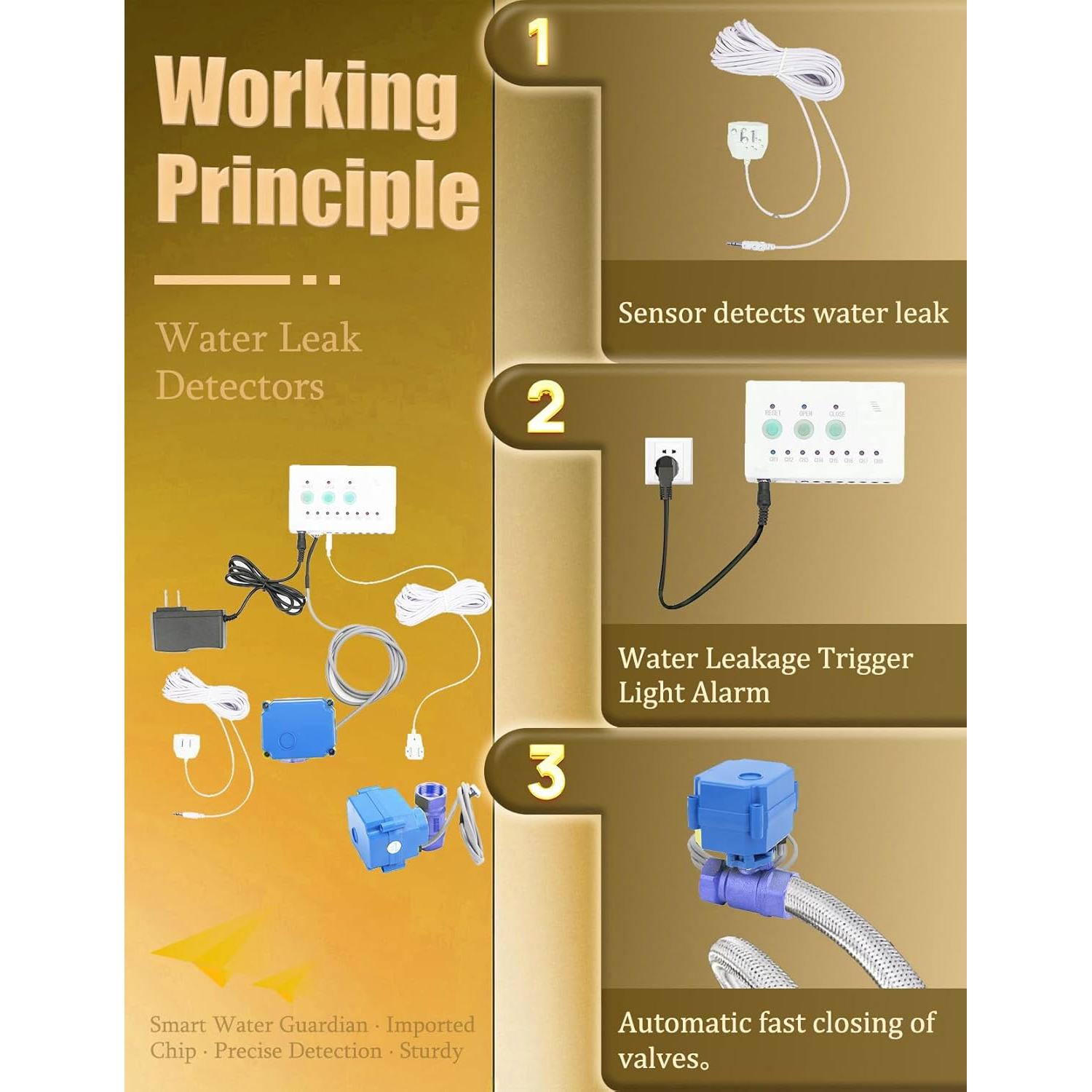 Sistema de Detección de Fugas ZLXHDL con Doble Válvula y Alarma