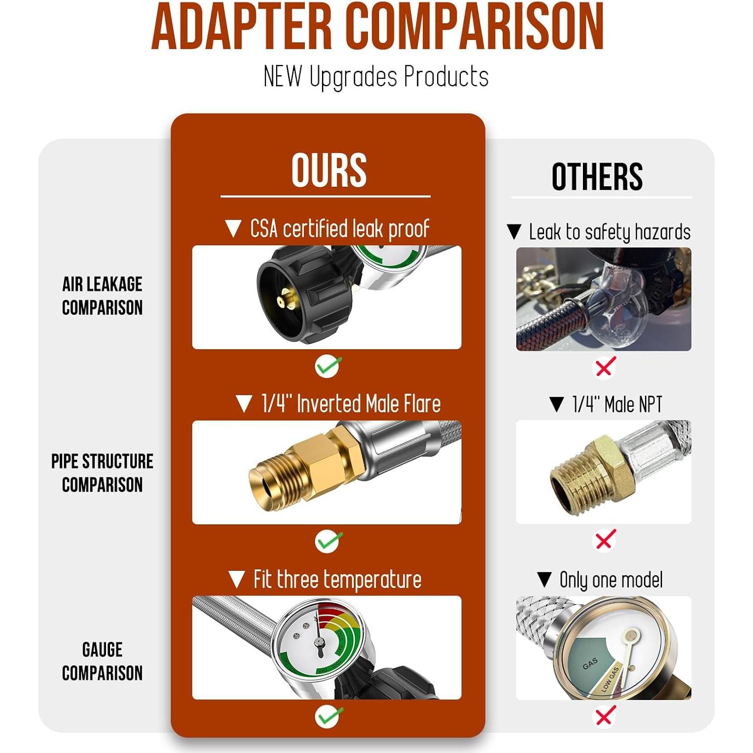 Regulador de Propano Alloxity 2 Etapas con Mangueras 18"