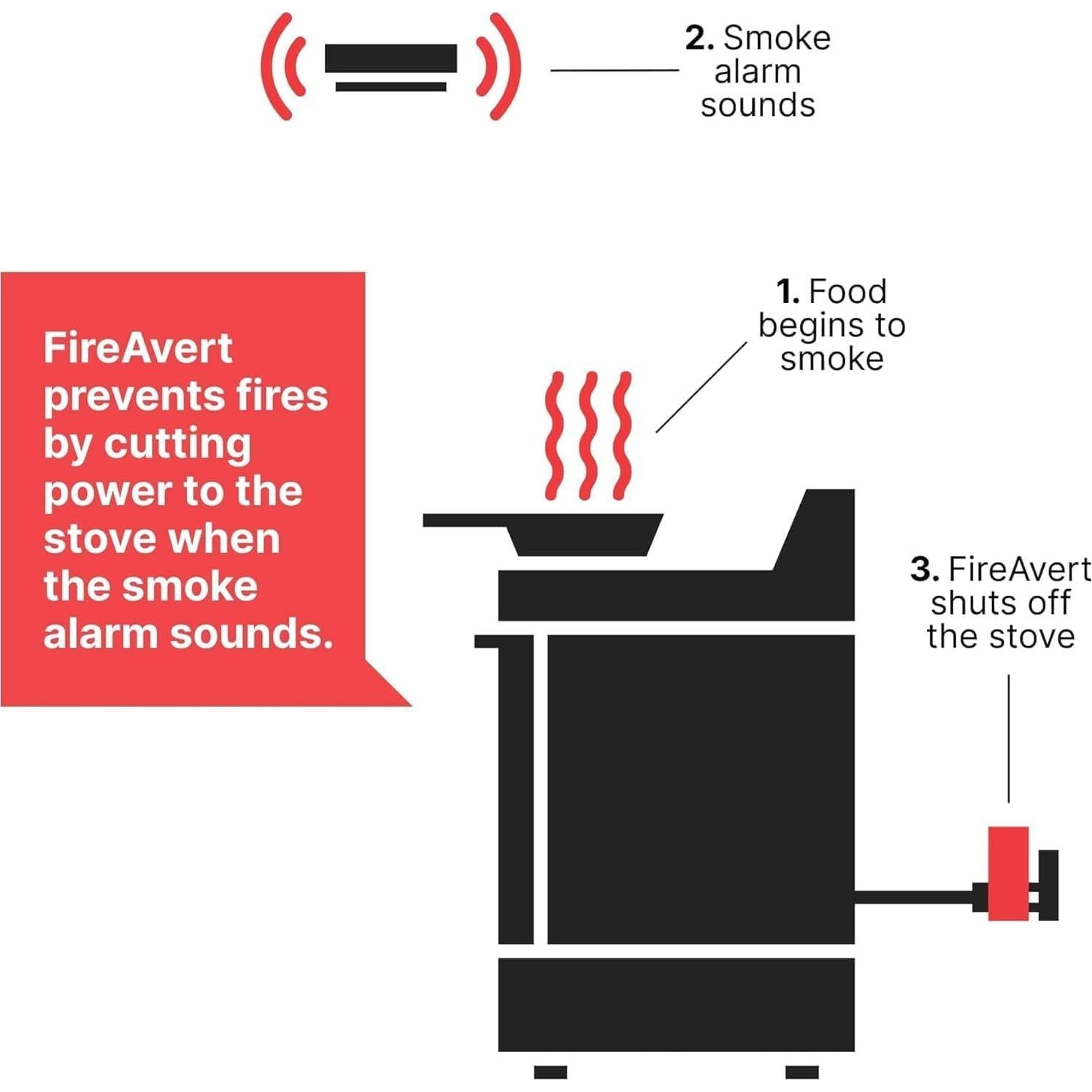 Dispositivo Apagado Automático FireAvert para Estufas a Gas - 2 Paquete