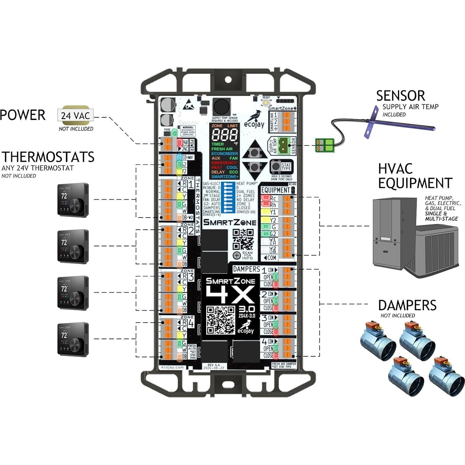 Controlador de Zonificación Ecojay SmartZone 4 Zonas 24V