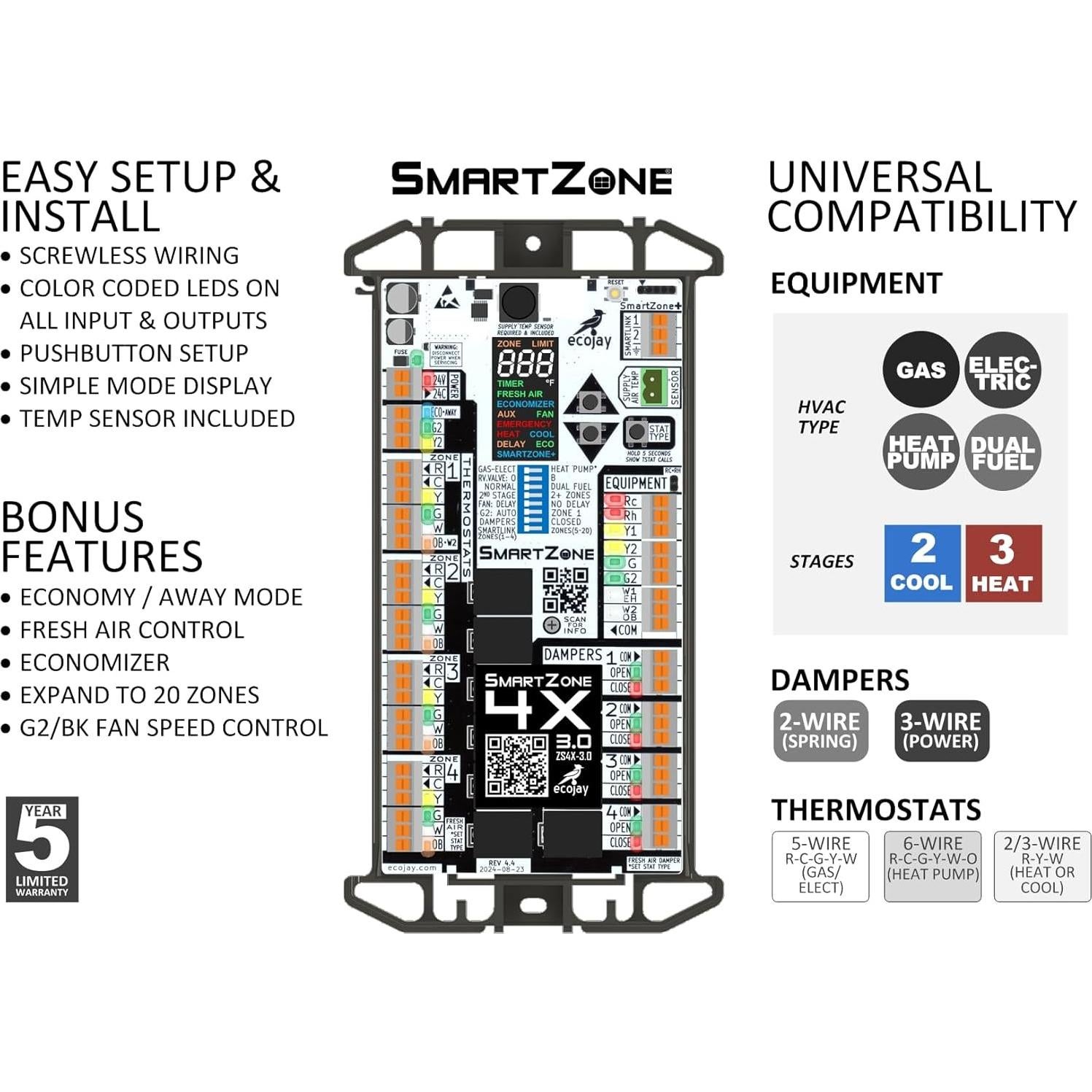 Controlador de Zonificación Ecojay SmartZone 4 Zonas 24V