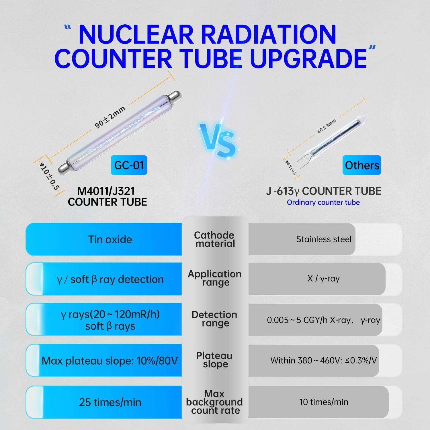 Detector de Radiación Nuclear FNIRSI GC-01 Portátil con Alarma